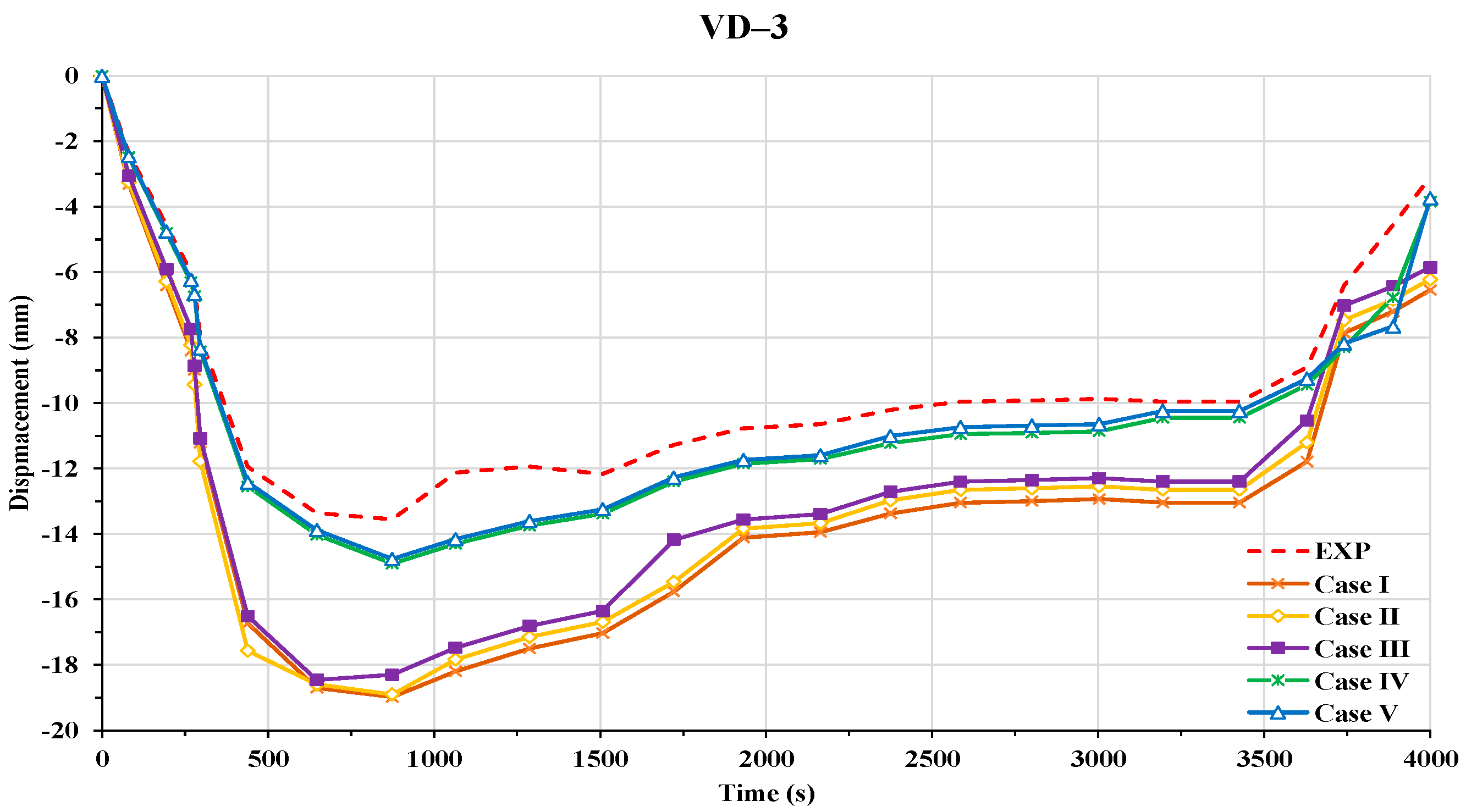 Jmse 09 00400 g022 Jmse 09 00400 g022