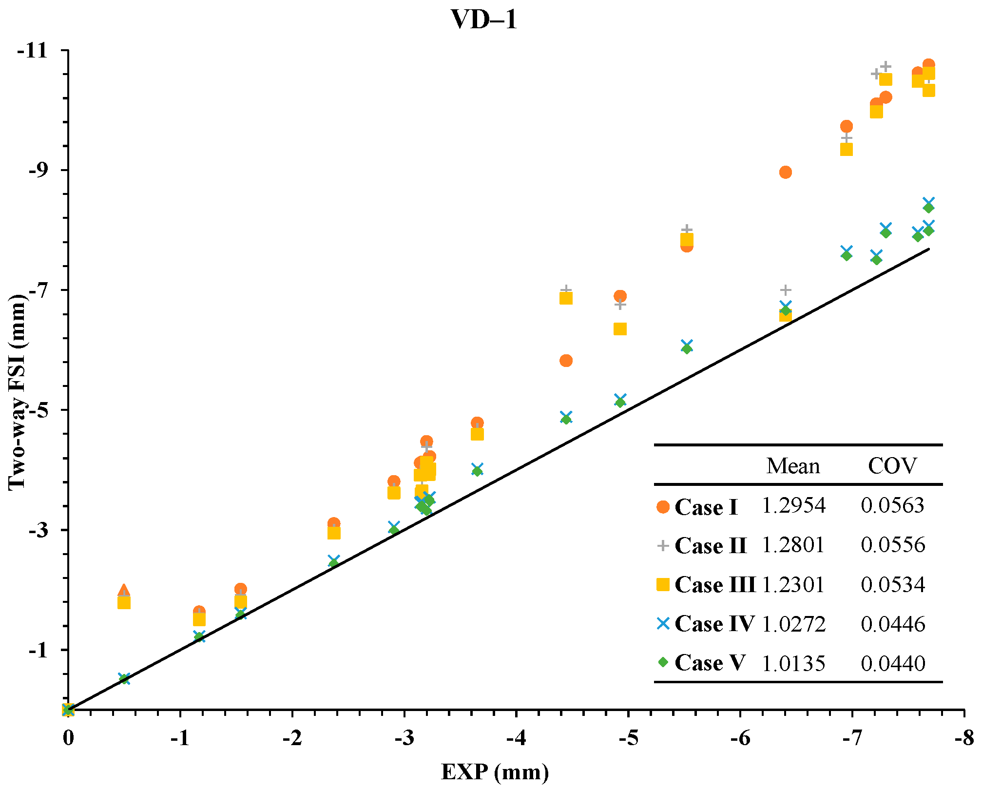 Jmse 09 00400 g026 Jmse 09 00400 g026