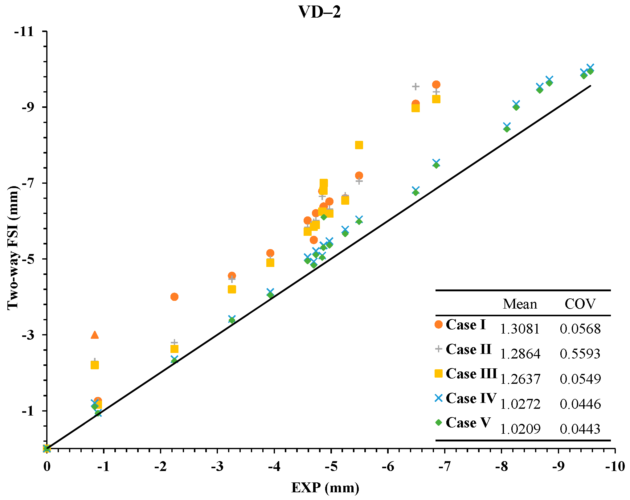 Jmse 09 00400 g027 Jmse 09 00400 g027