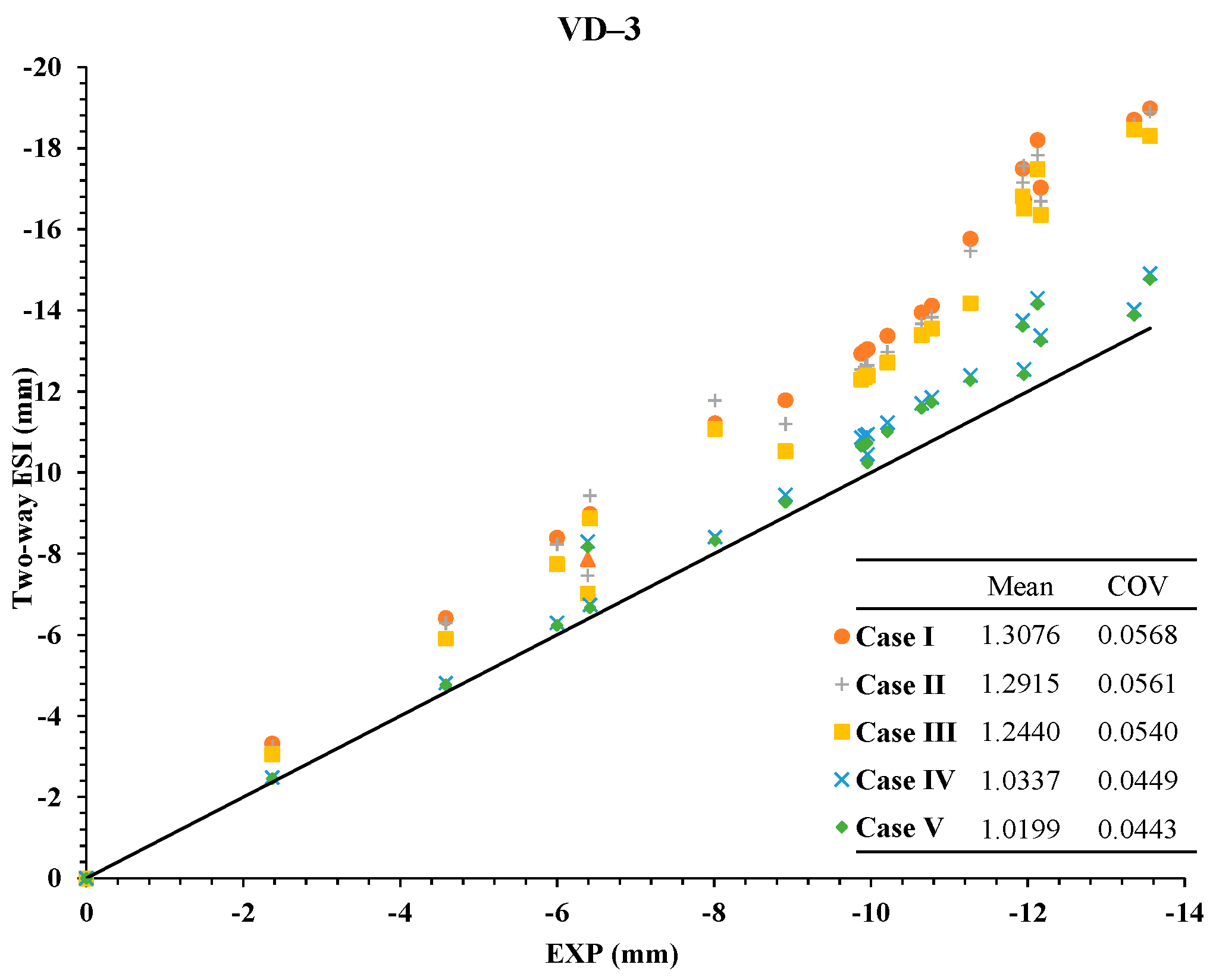 Jmse 09 00400 g028 Jmse 09 00400 g028