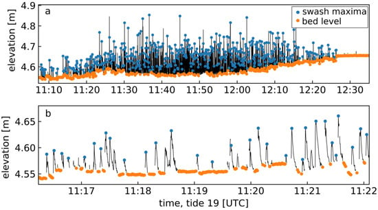 Jmse Free Full Text Small Scale Morpho Sedimentary Dynamics In The Swash Zone Of A Megatidal Mixed Sand Gravel Beach Html