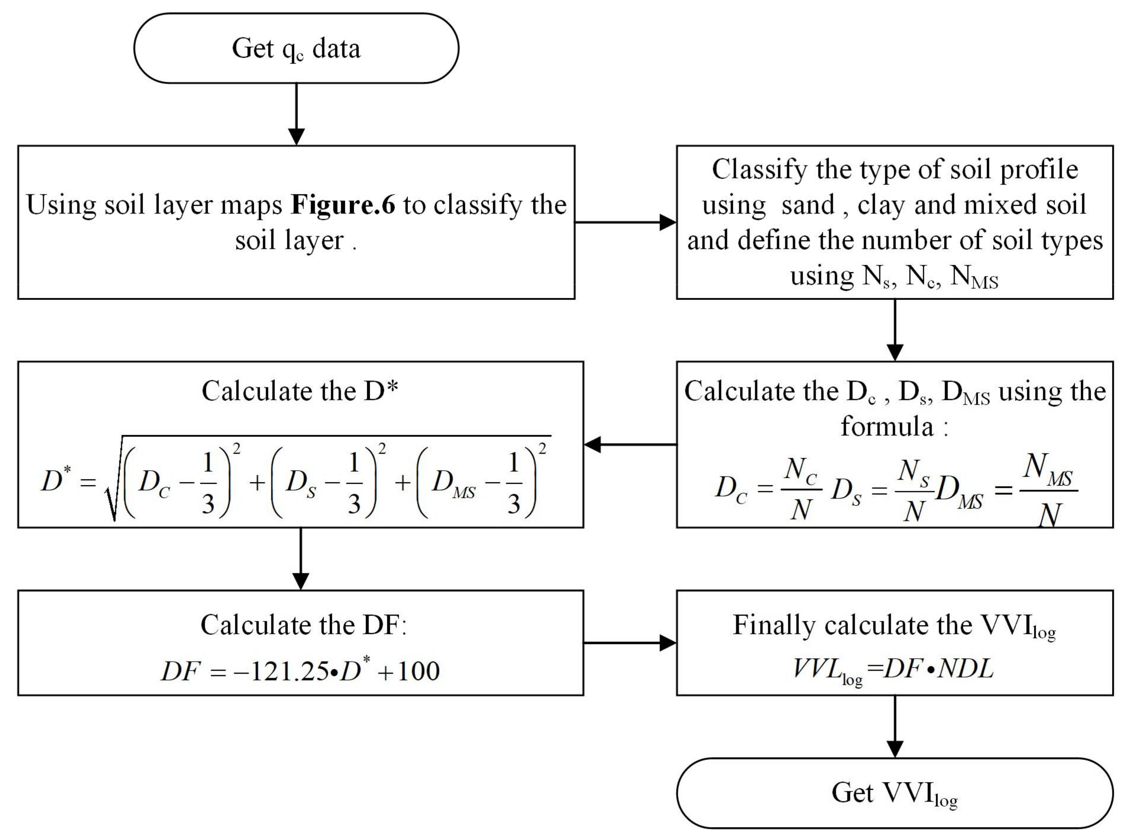 Jmse 09 00431 g009 Jmse 09 00431 g009