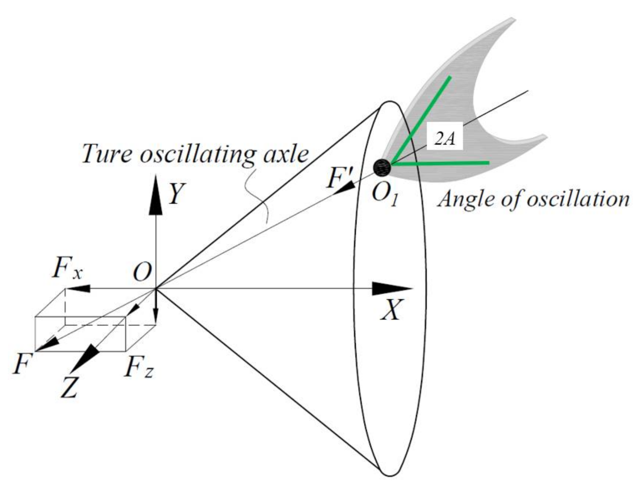 Jmse 09 00435 g003 Jmse 09 00435 g003