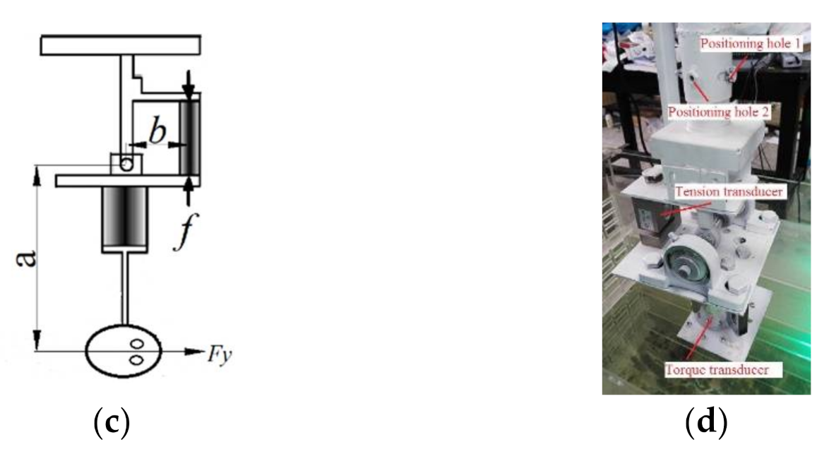 Jmse 09 00435 g007b Jmse 09 00435 g007b