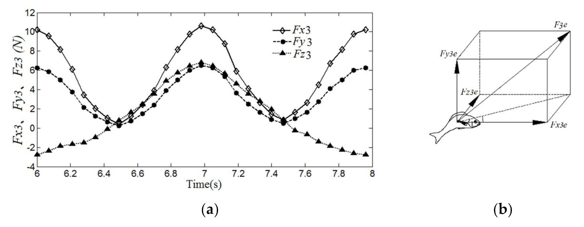Jmse 09 00435 g010 Jmse 09 00435 g010