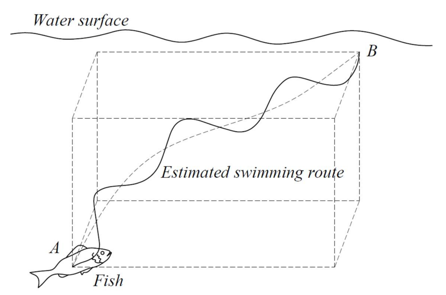 Jmse 09 00435 g011 Jmse 09 00435 g011