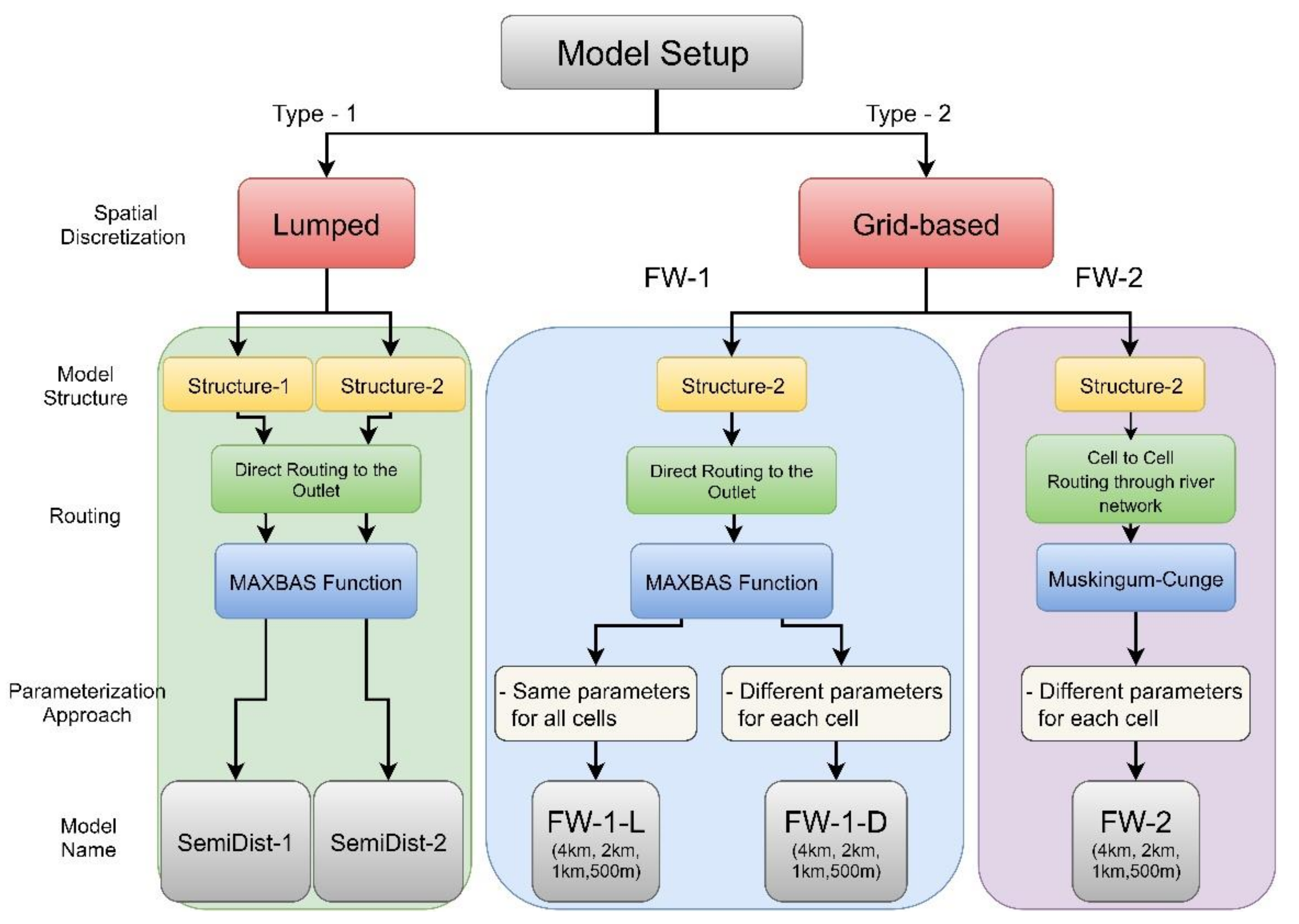 Jmse 09 00467 g010 Jmse 09 00467 g010