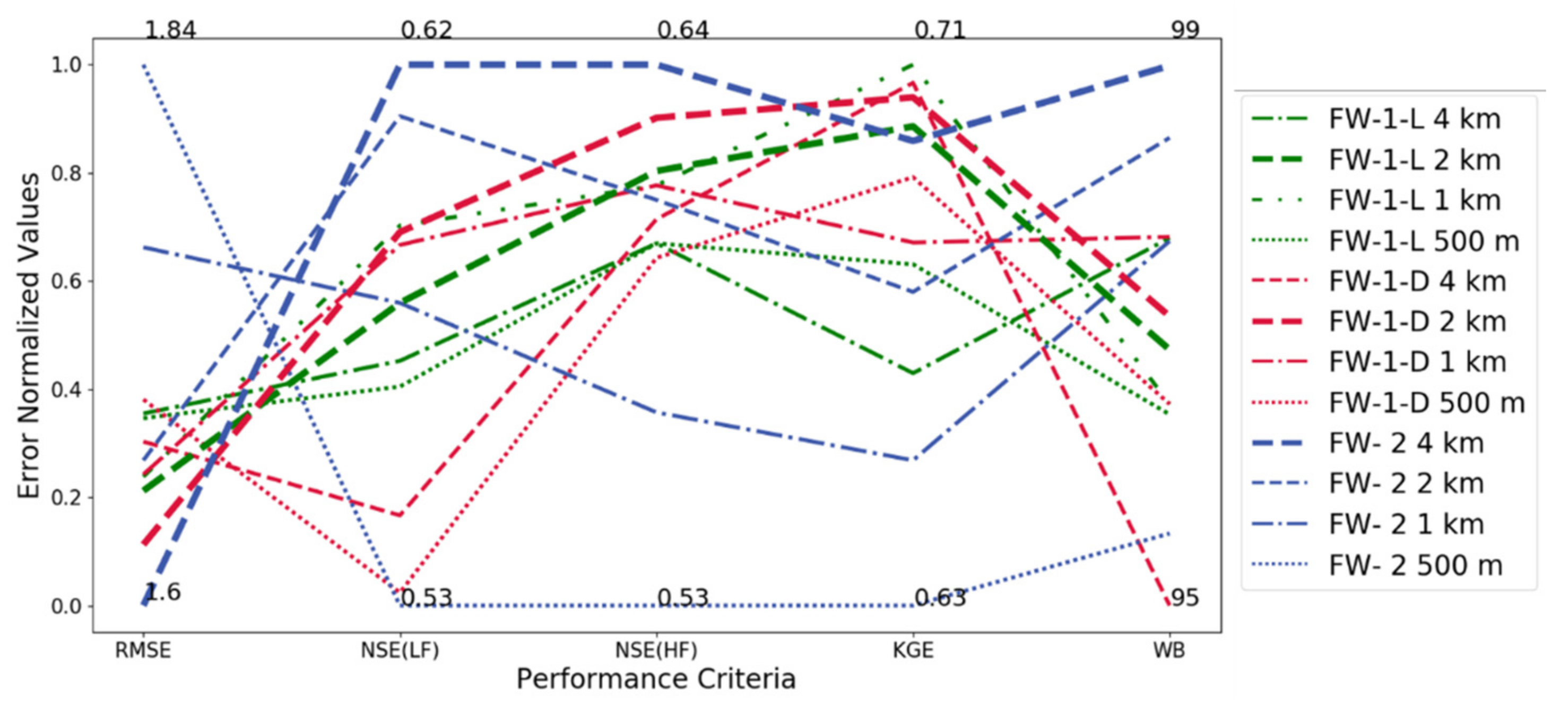 Jmse 09 00467 g011 Jmse 09 00467 g011