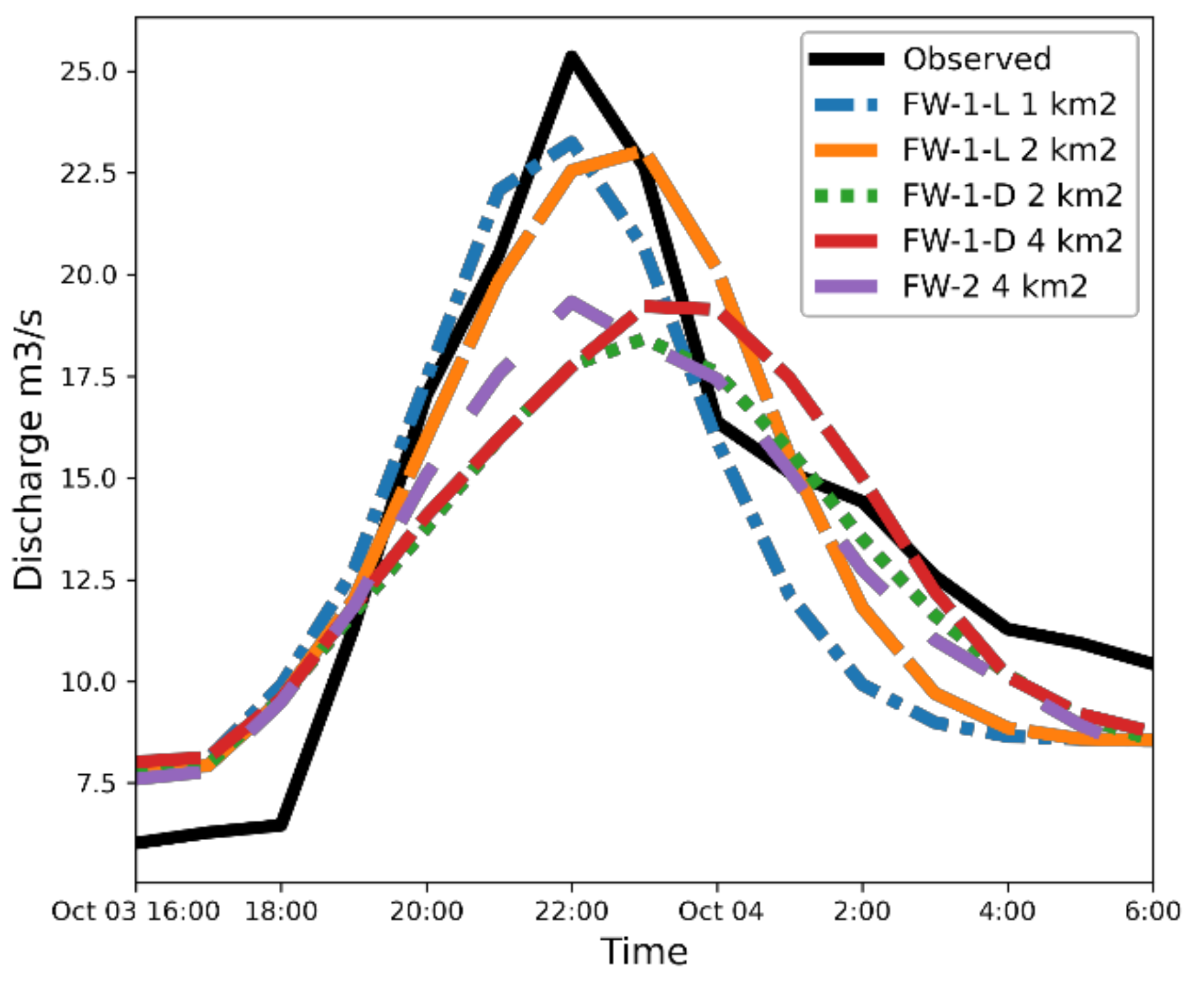 Jmse 09 00467 g013 Jmse 09 00467 g013