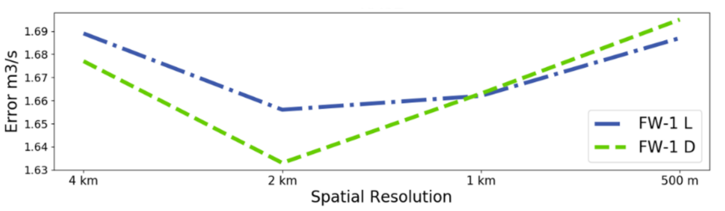 Jmse 09 00467 g014 Jmse 09 00467 g014