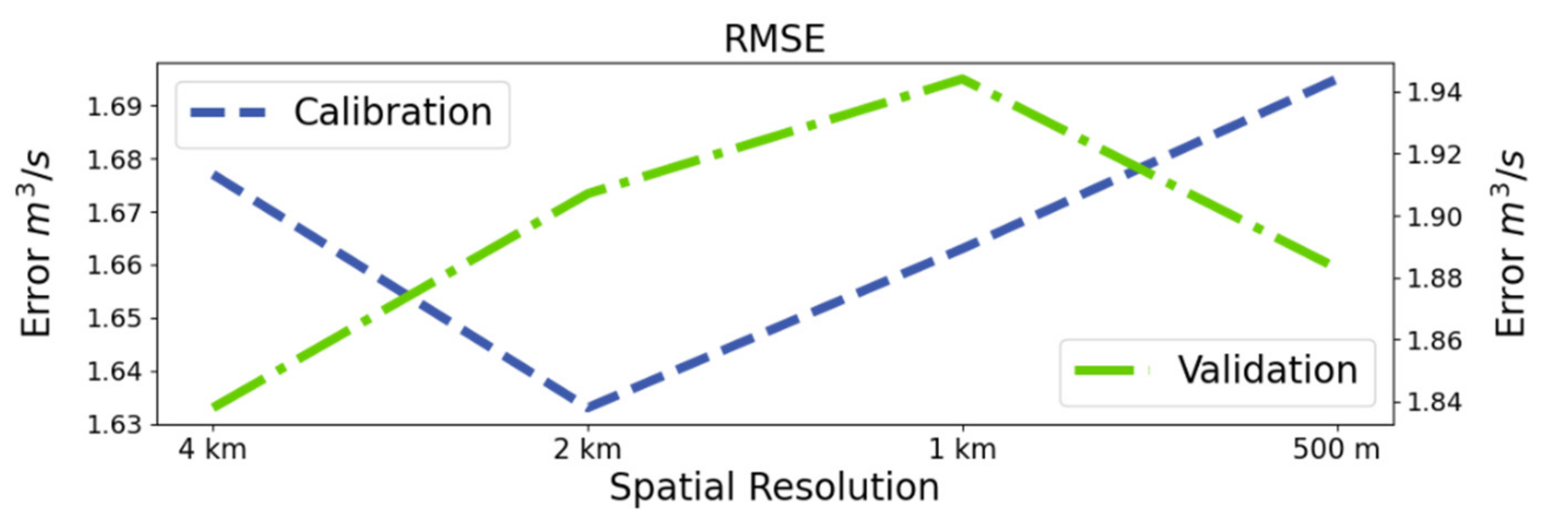 Jmse 09 00467 g015 Jmse 09 00467 g015