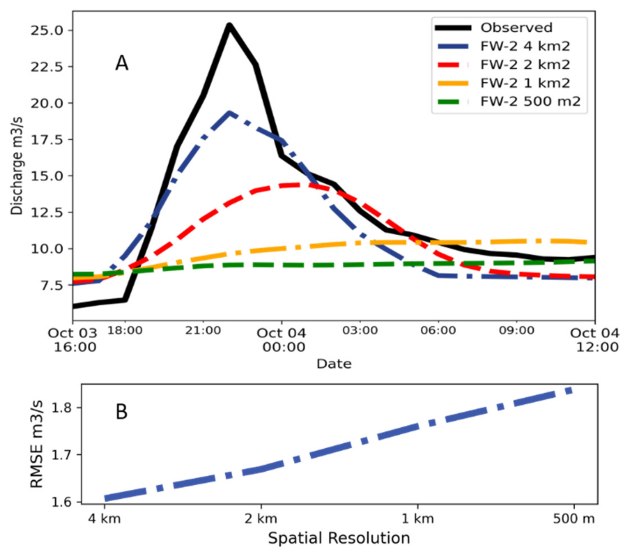 Jmse 09 00467 g016 Jmse 09 00467 g016