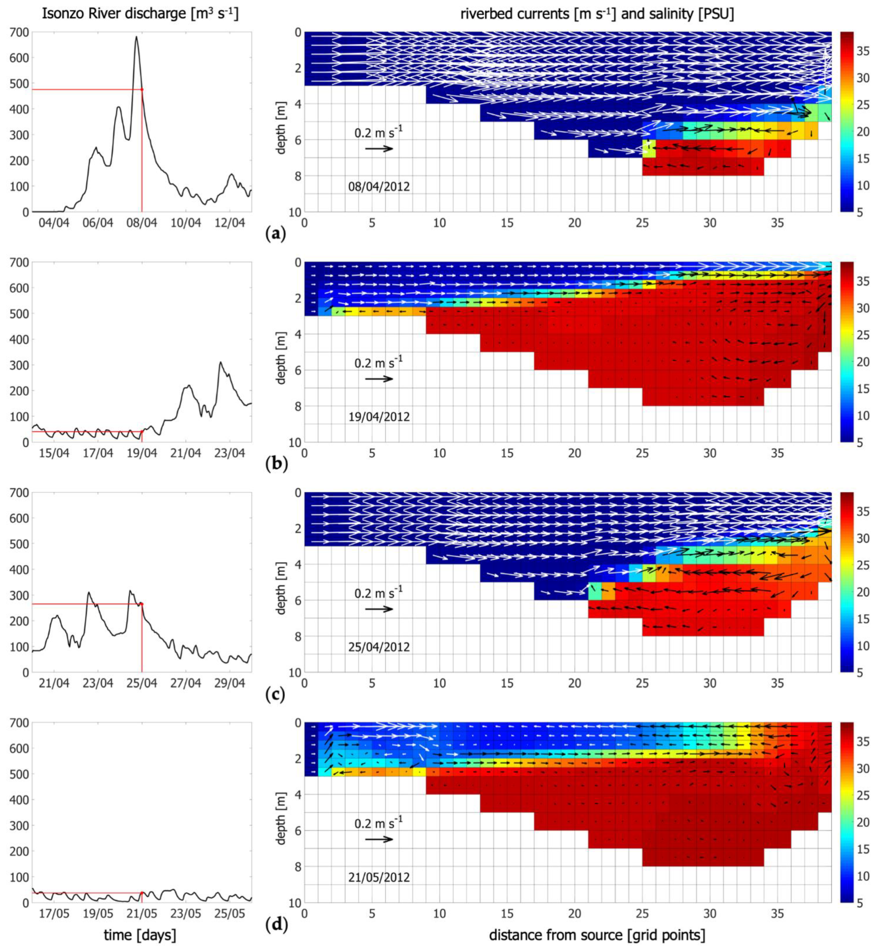 Jmse 09 00469 g005 Jmse 09 00469 g005
