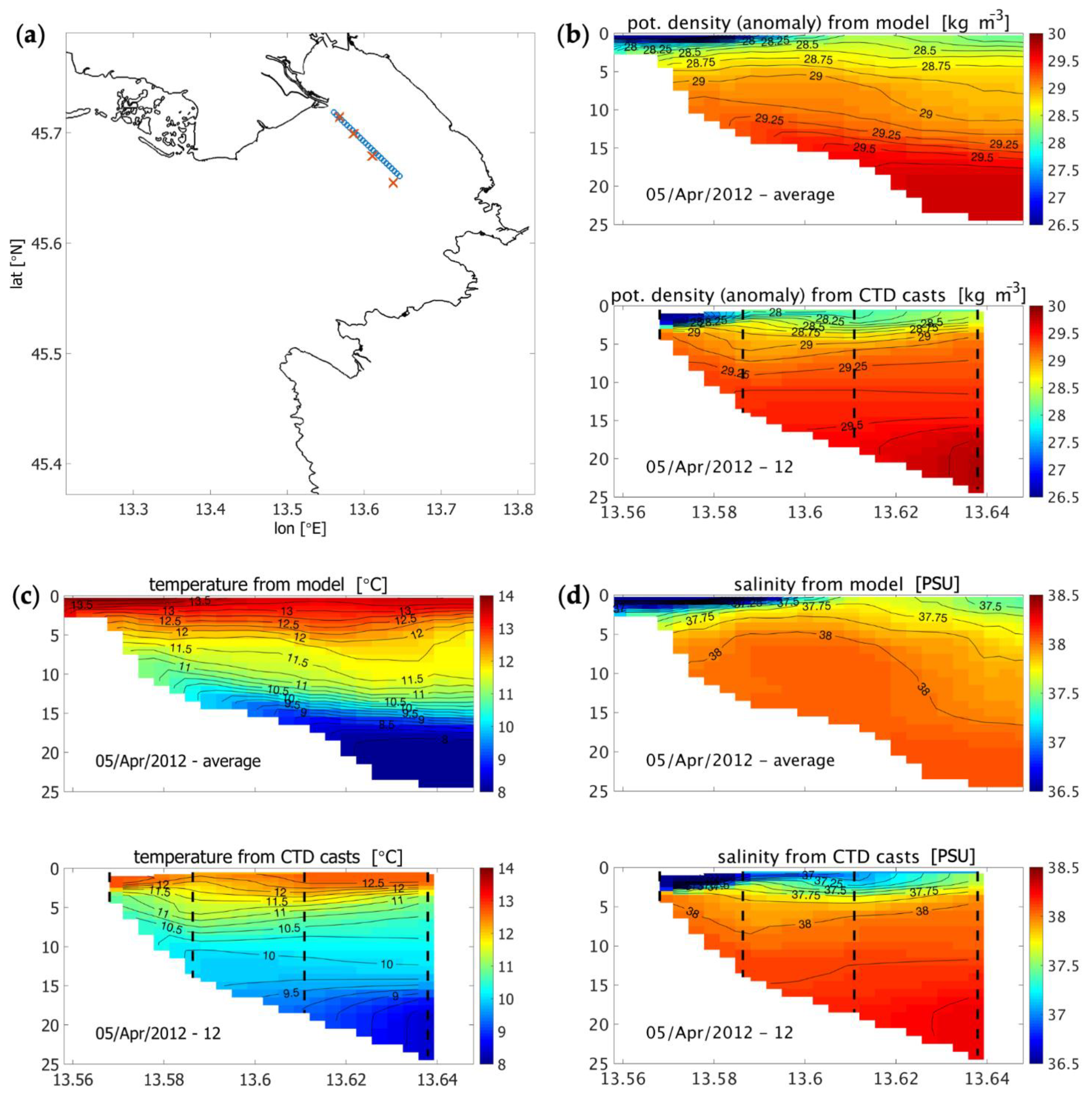 Jmse 09 00469 g006 Jmse 09 00469 g006