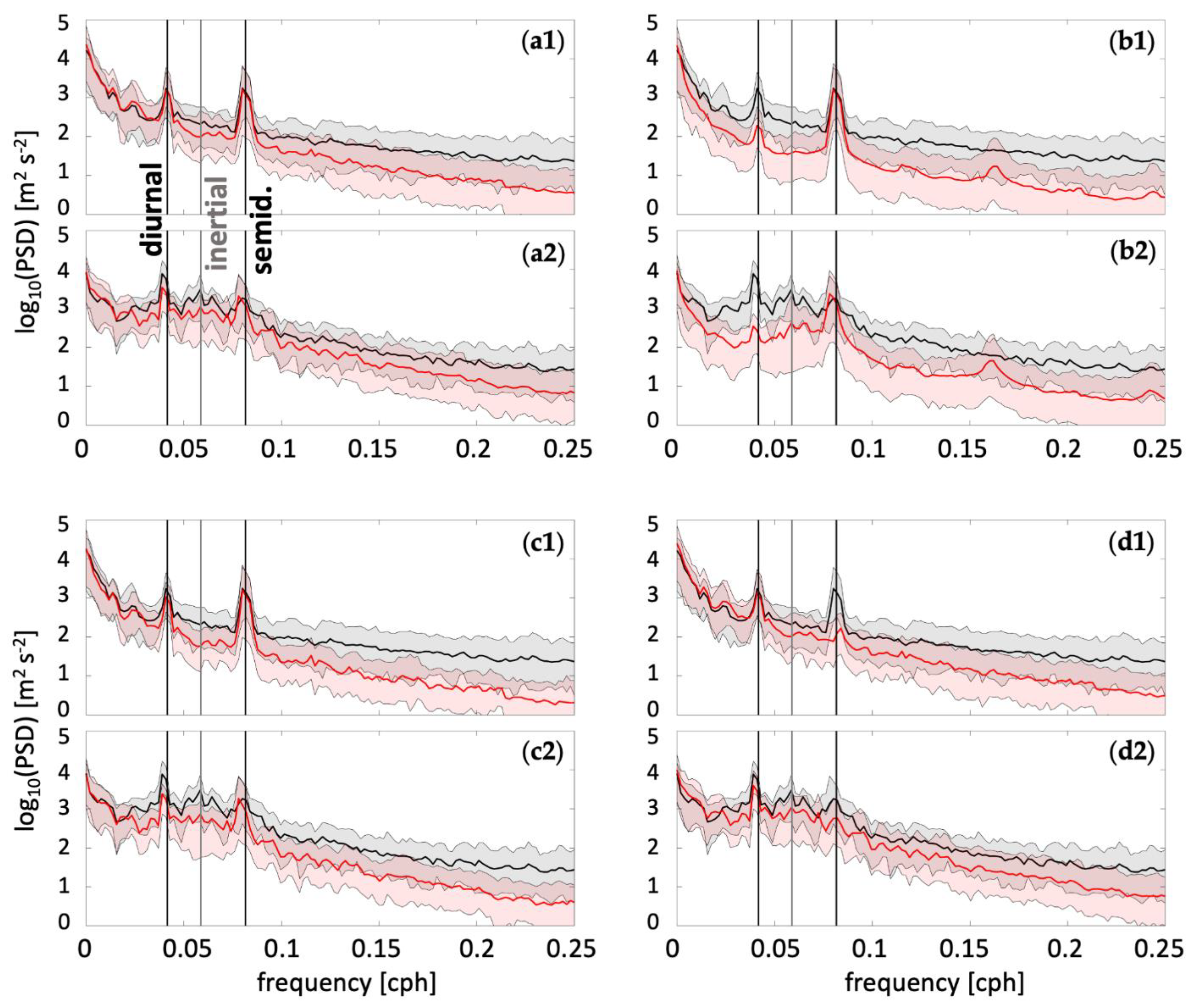 Jmse 09 00469 g009 Jmse 09 00469 g009