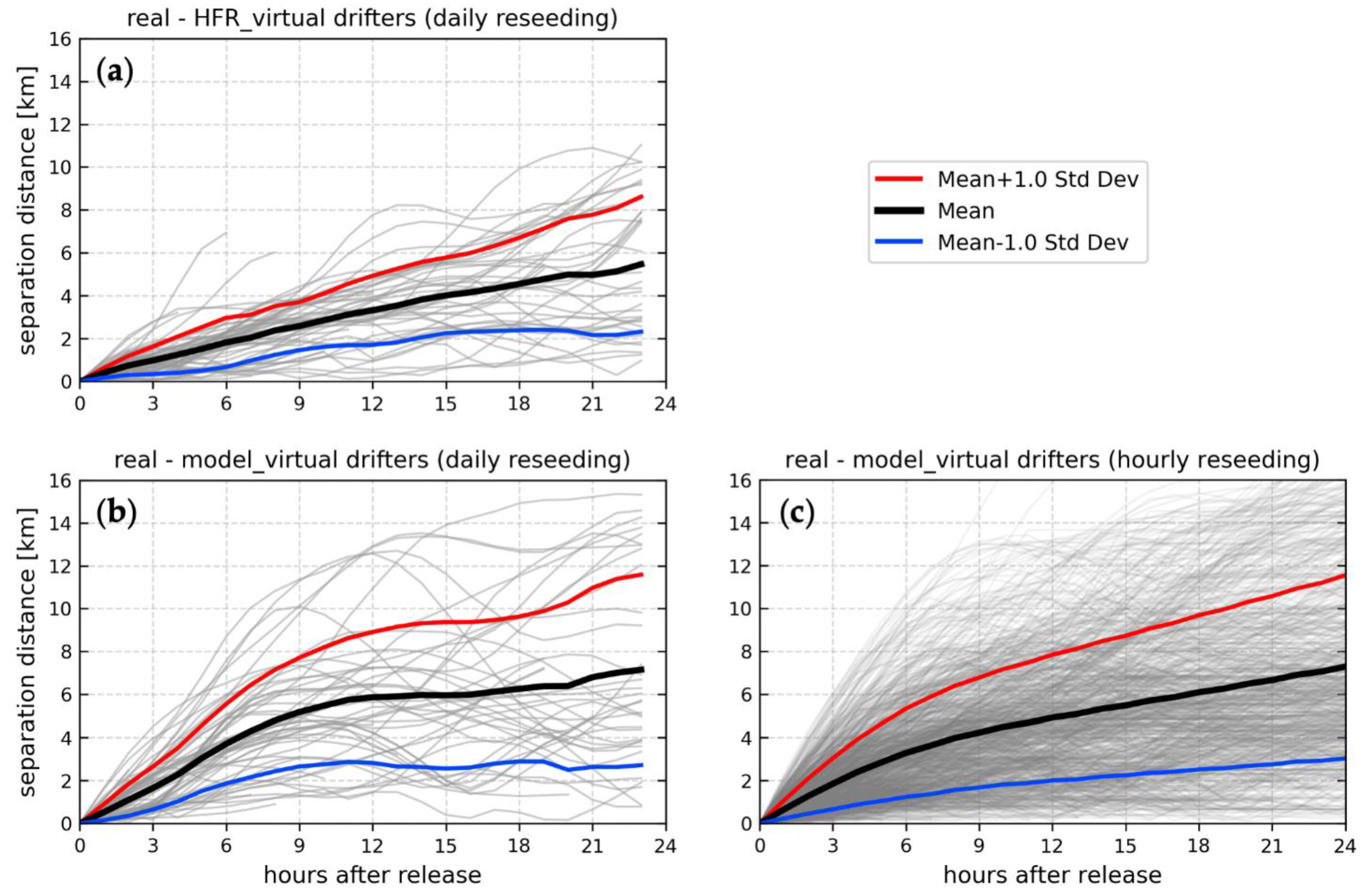 Jmse 09 00469 g010 Jmse 09 00469 g010
