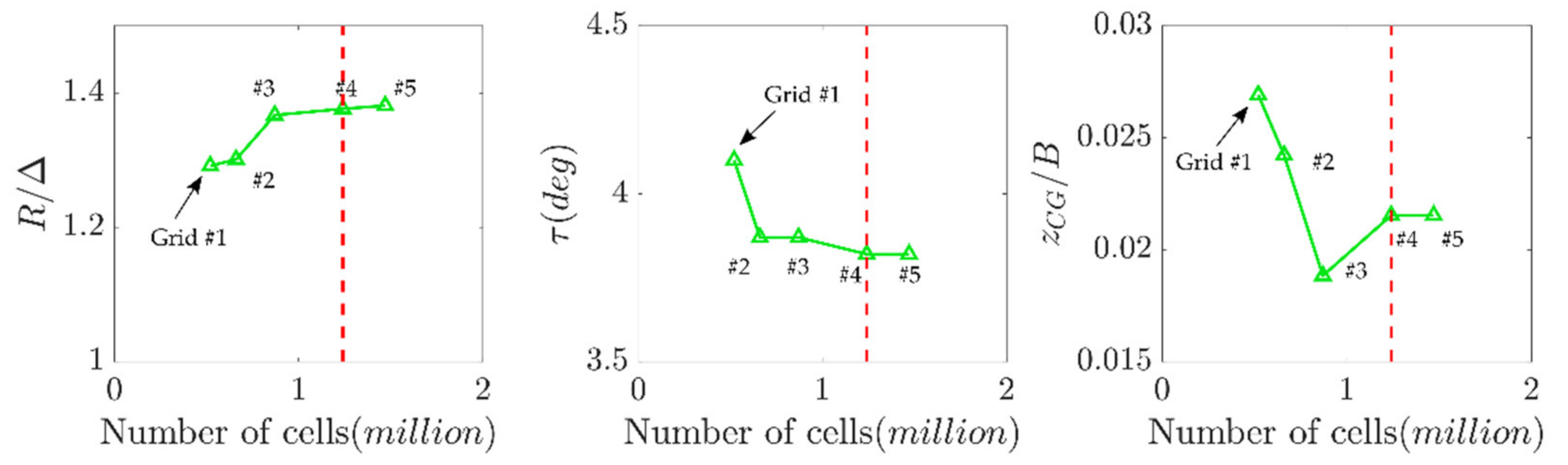 Jmse 09 00481 g006 Jmse 09 00481 g006
