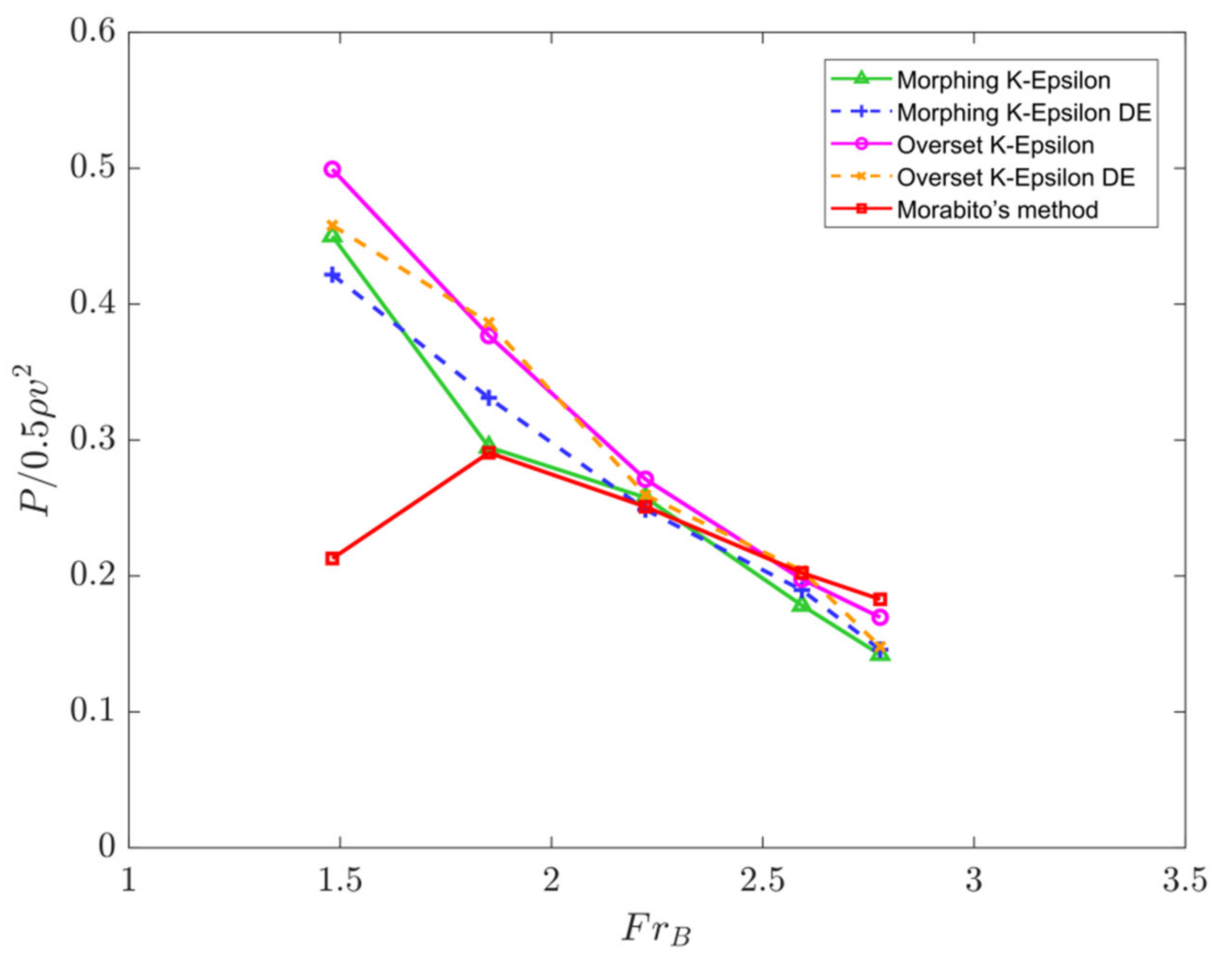Jmse 09 00481 g012 Jmse 09 00481 g012