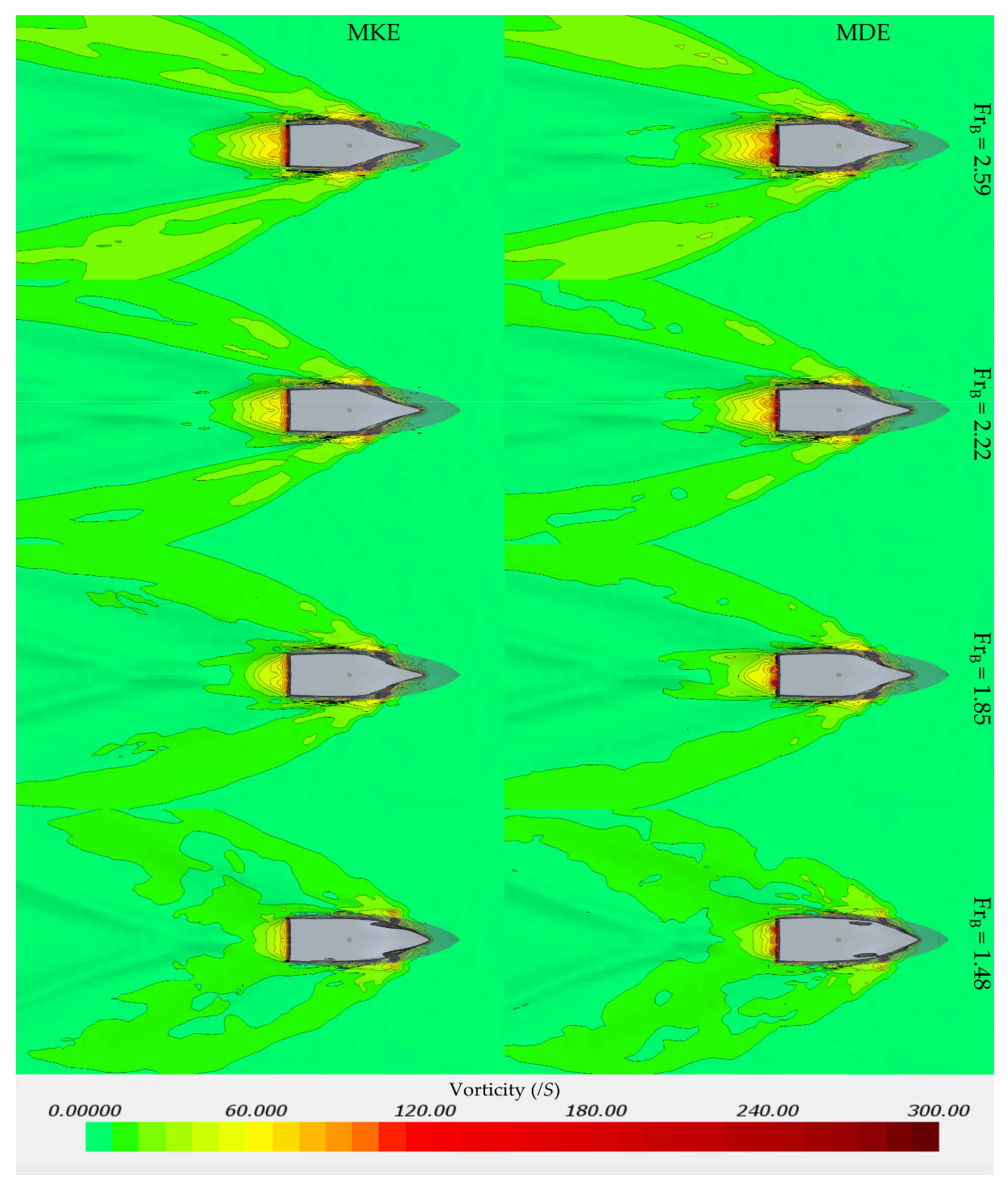 Jmse 09 00481 g015 Jmse 09 00481 g015