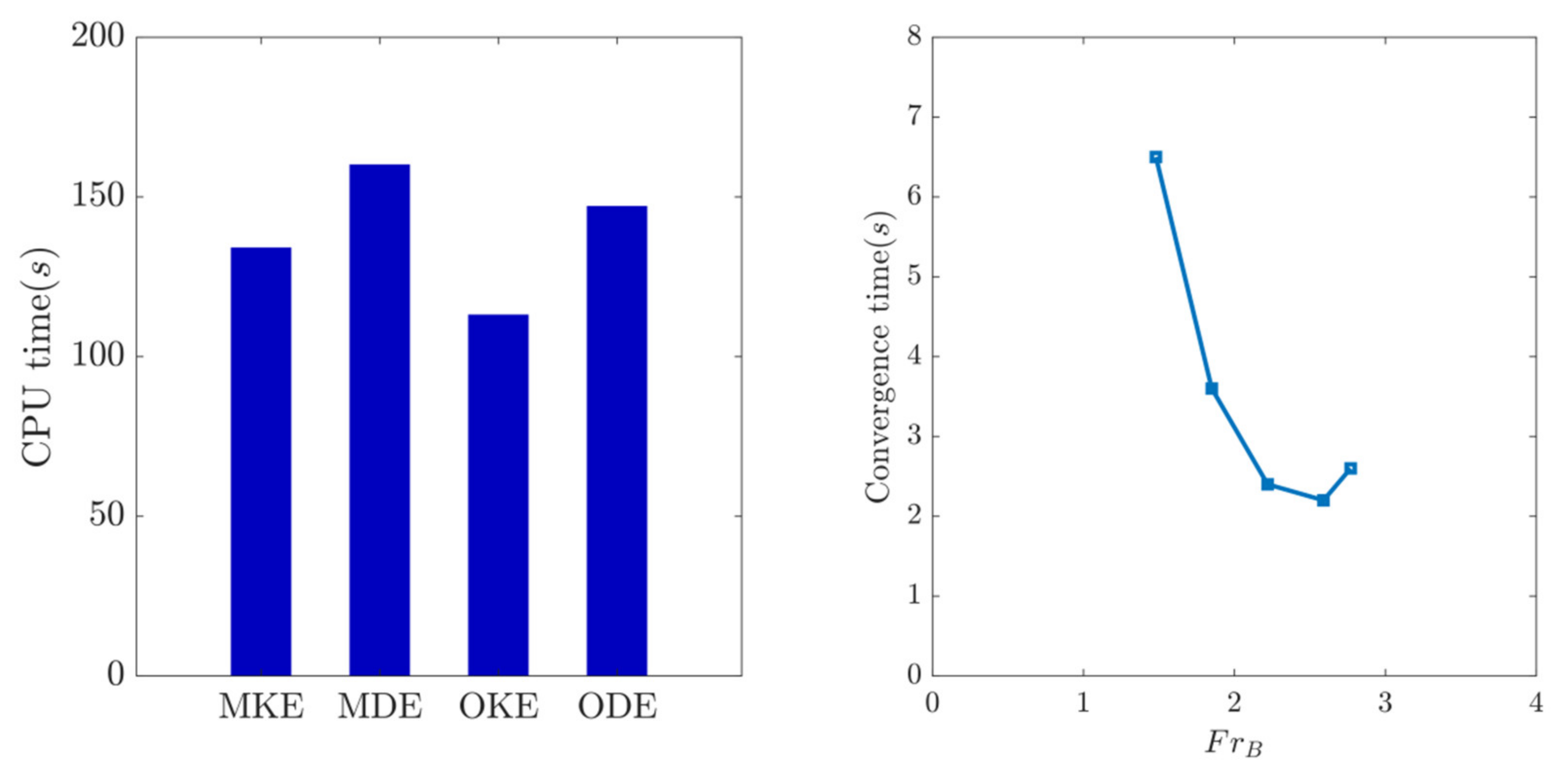 Jmse 09 00481 g018 Jmse 09 00481 g018