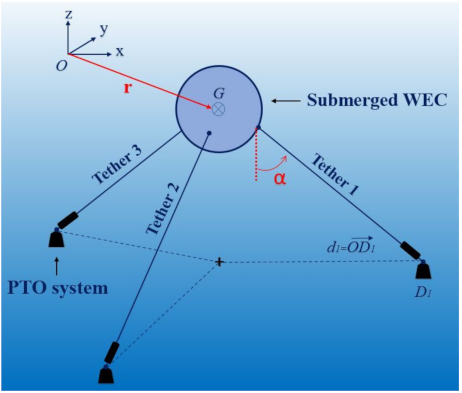 Jmse 09 00490 g001 Jmse 09 00490 g001