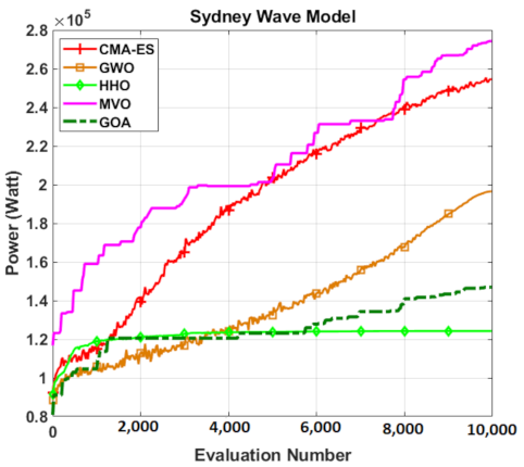 Jmse 09 00490 g002 Jmse 09 00490 g002