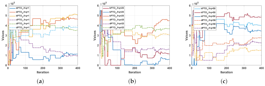 Jmse 09 00490 g003 Jmse 09 00490 g003