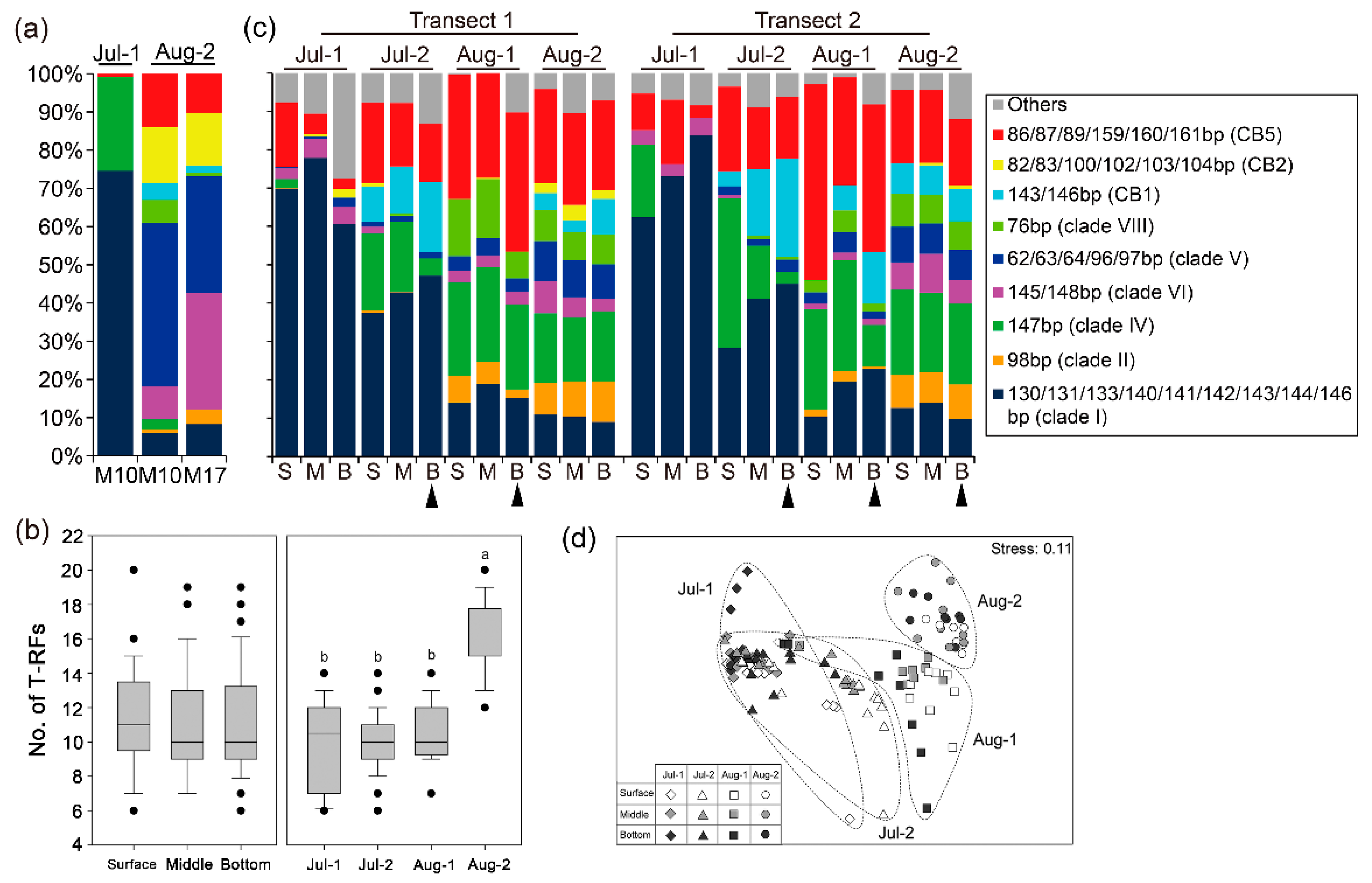 Jmse 09 00549 g006 Jmse 09 00549 g006