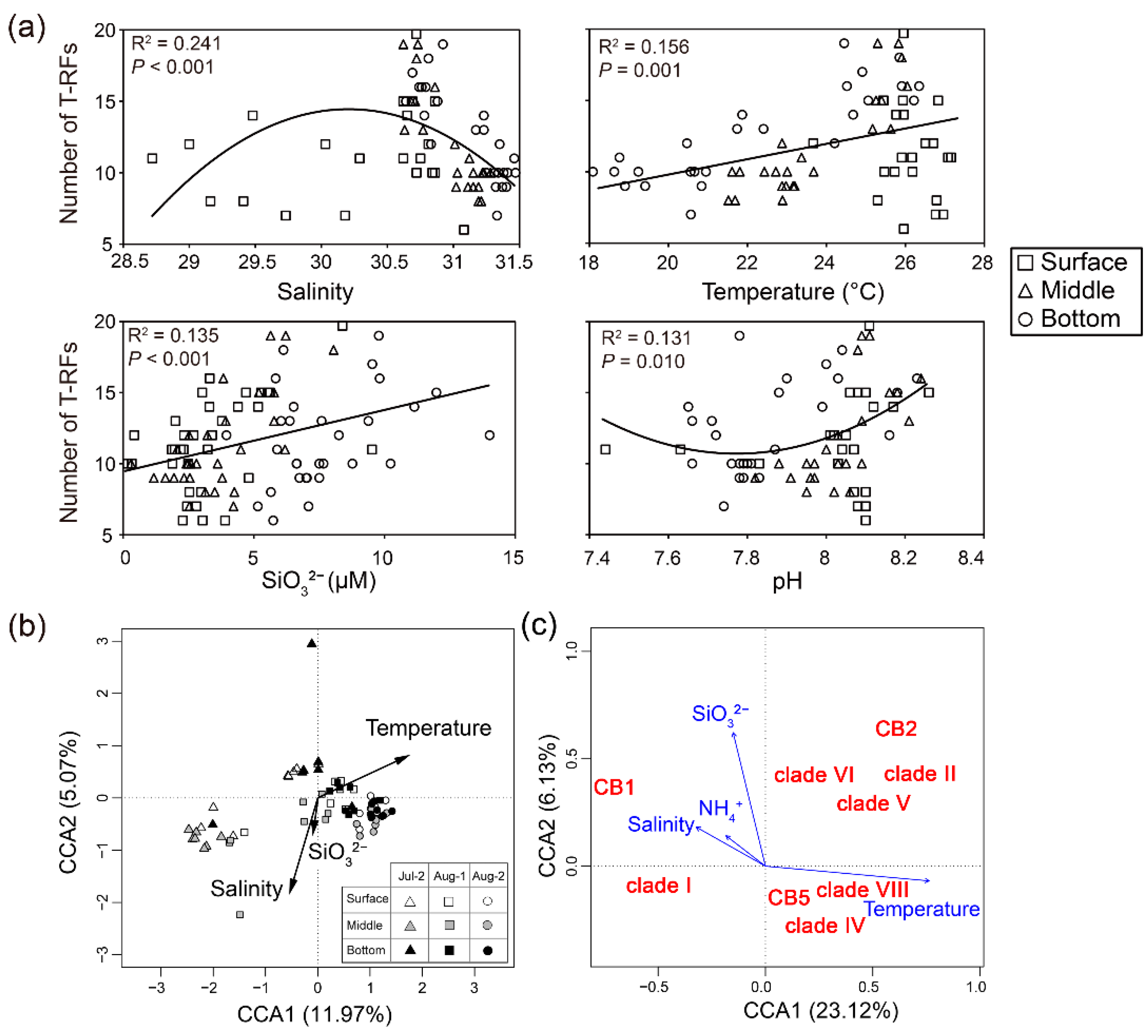 Jmse 09 00549 g007 Jmse 09 00549 g007