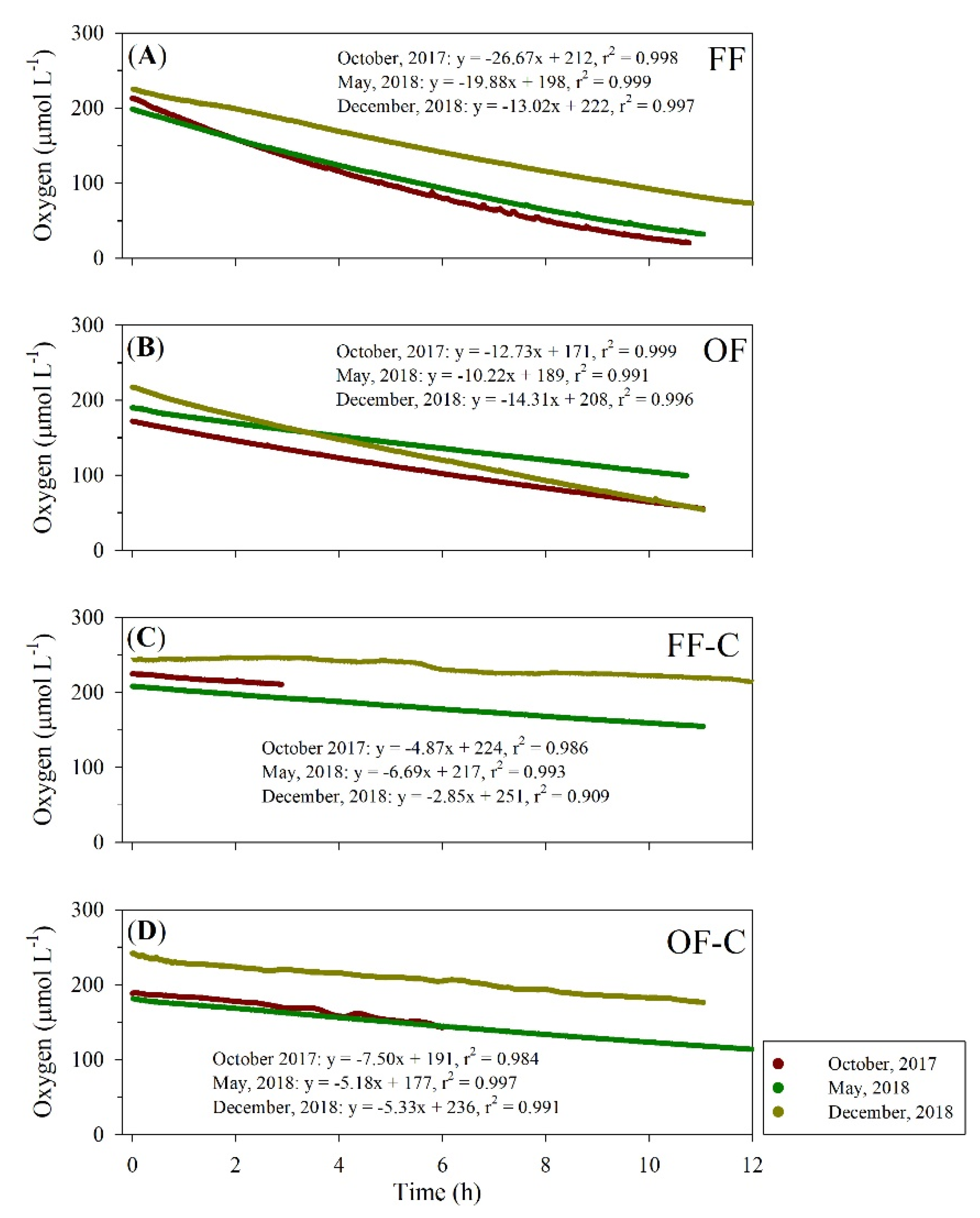 Jmse Free Full Text Aquaculture Farming Effect On Benthic Respiration And Nutrient Flux In Semi Enclosed Coastal Waters Of Korea Html