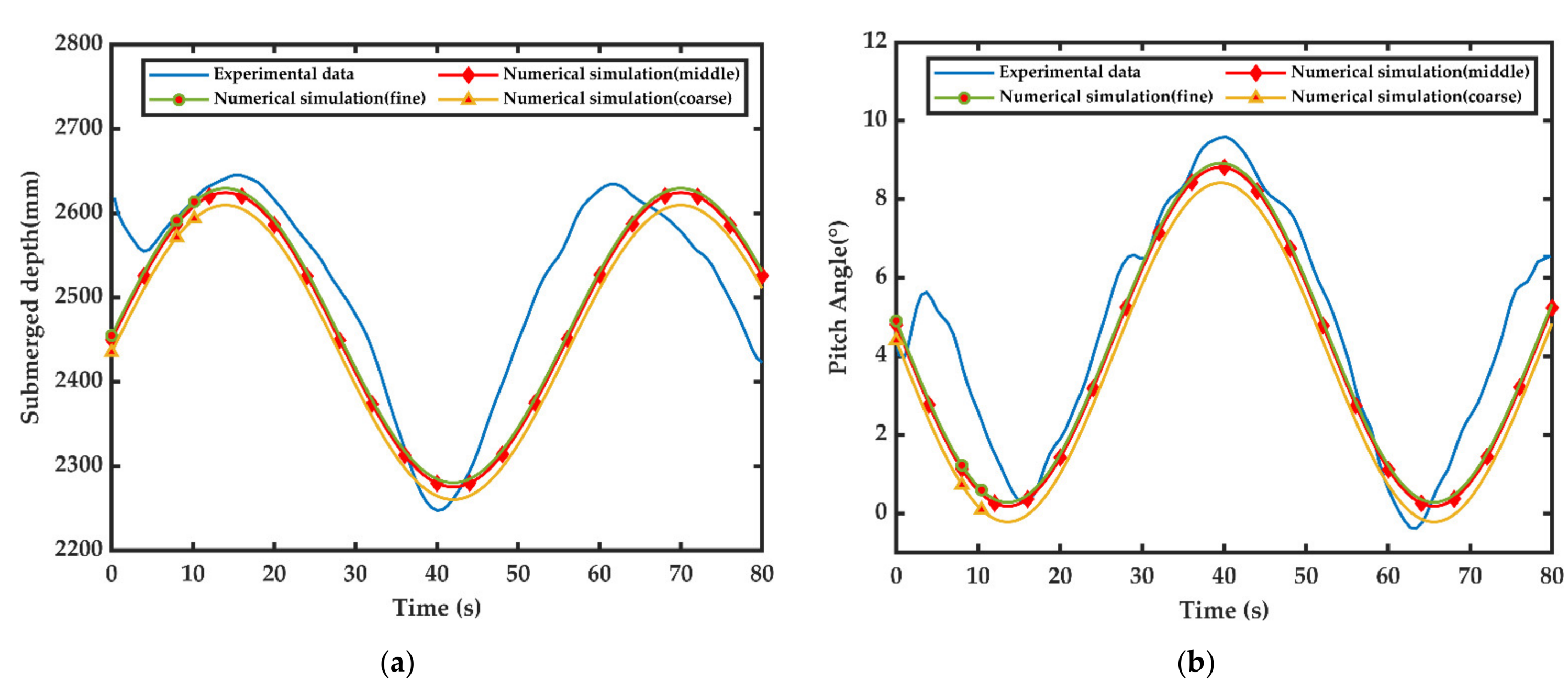 Jmse 09 00561 g006 Jmse 09 00561 g006