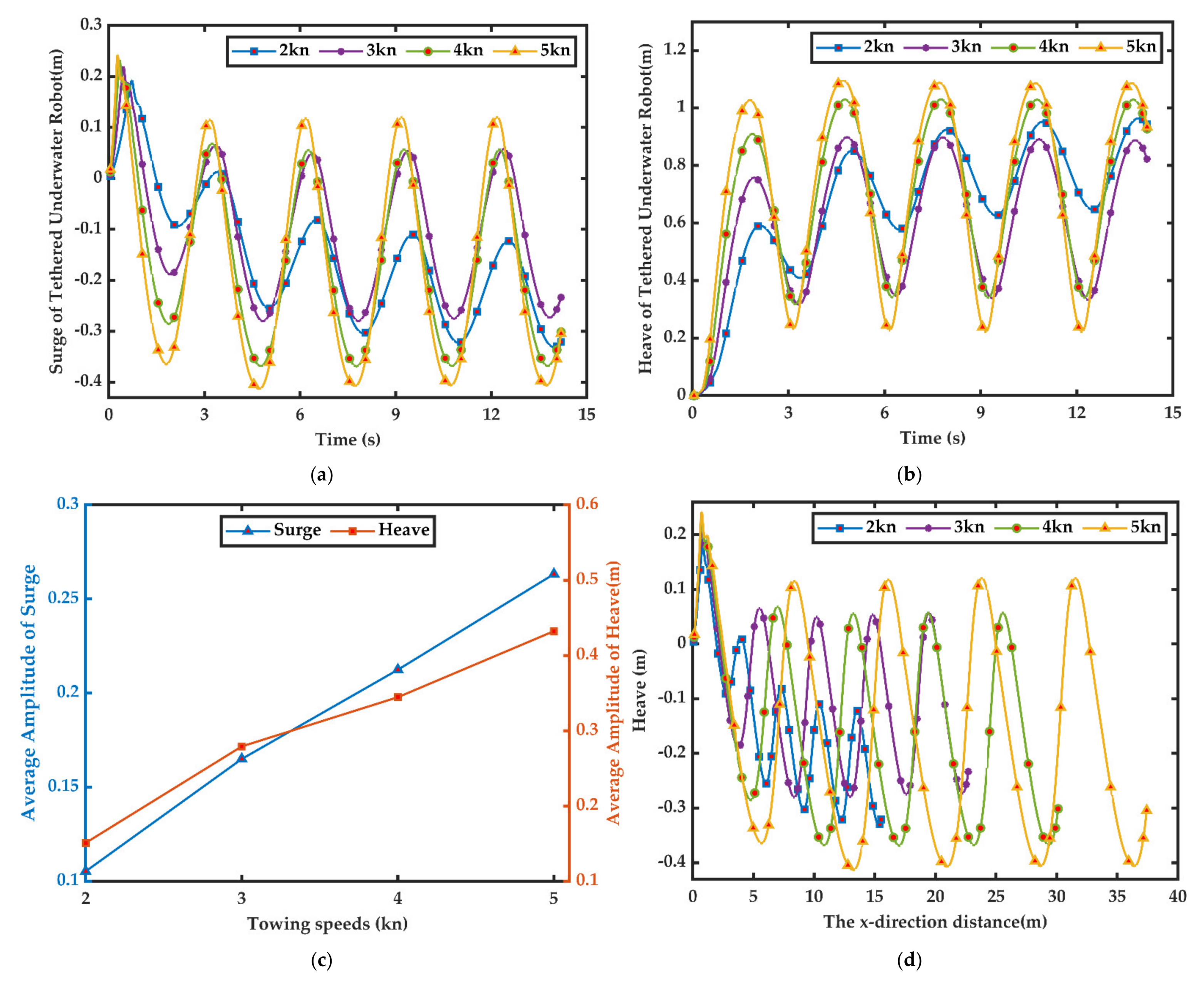 Jmse 09 00561 g007 Jmse 09 00561 g007
