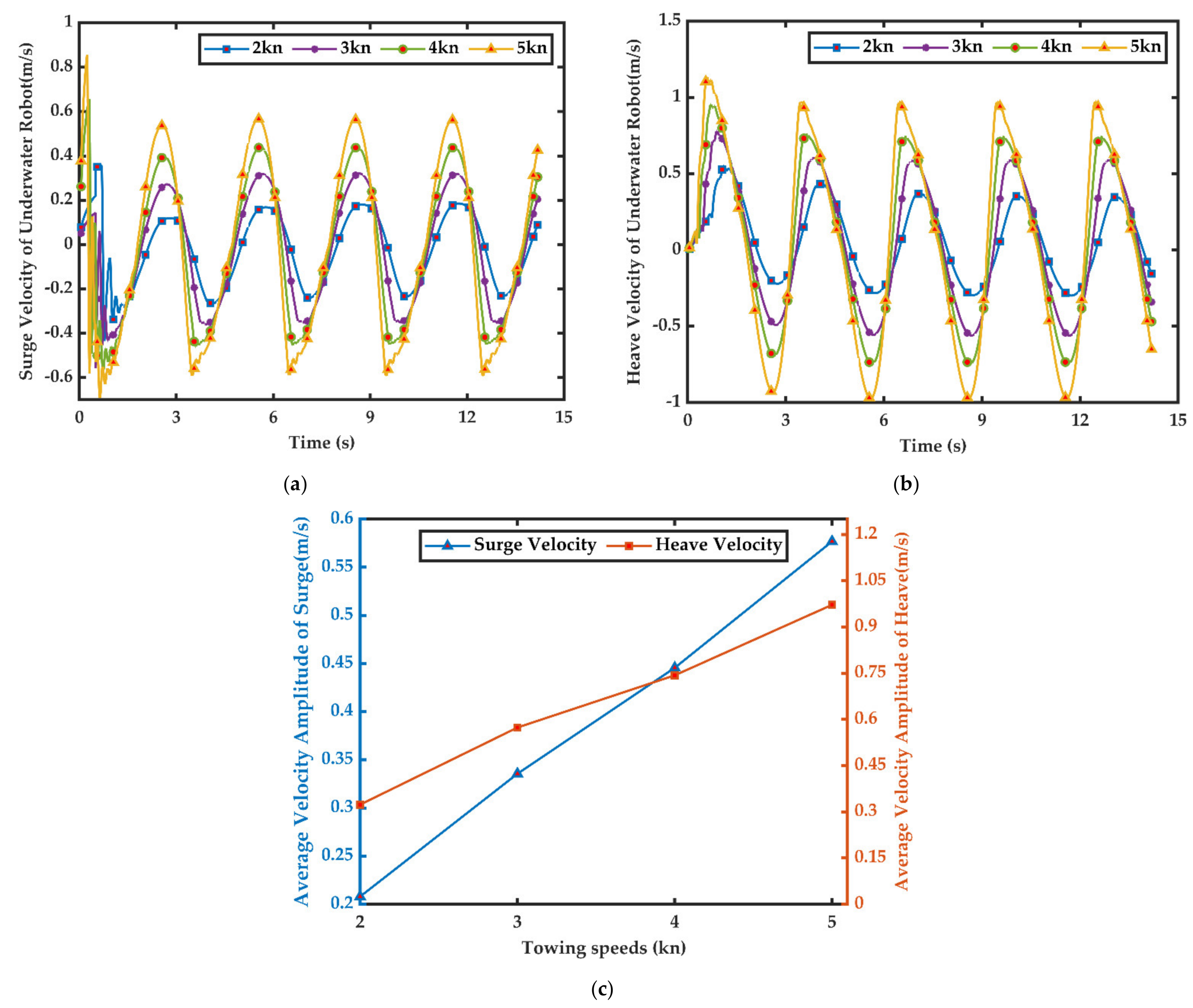 Jmse 09 00561 g008 Jmse 09 00561 g008
