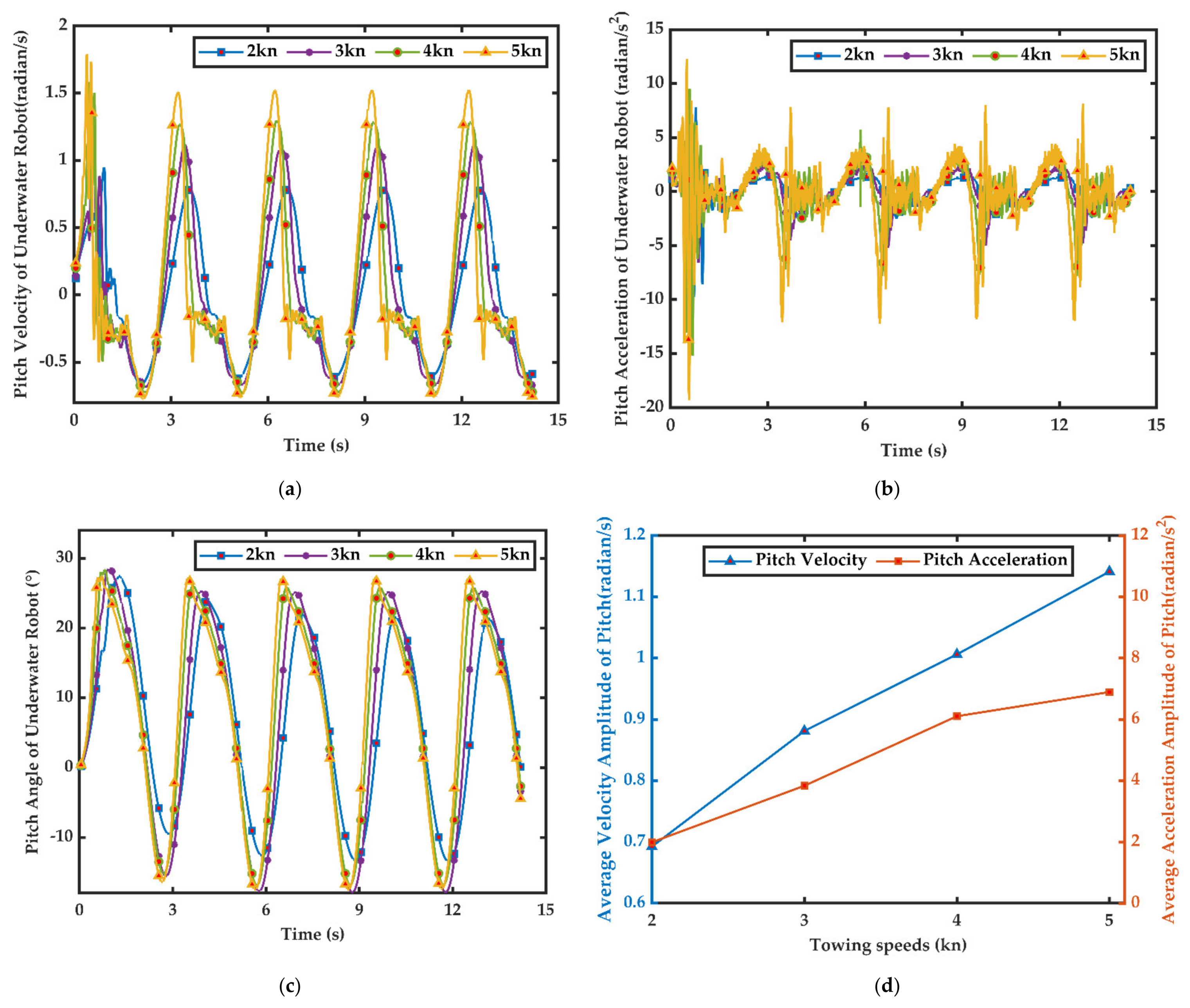 Jmse 09 00561 g009a Jmse 09 00561 g009a