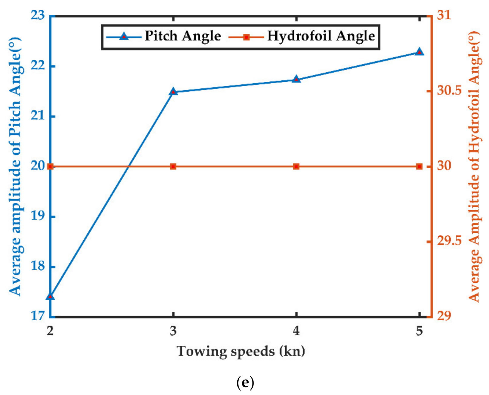 Jmse 09 00561 g009b Jmse 09 00561 g009b