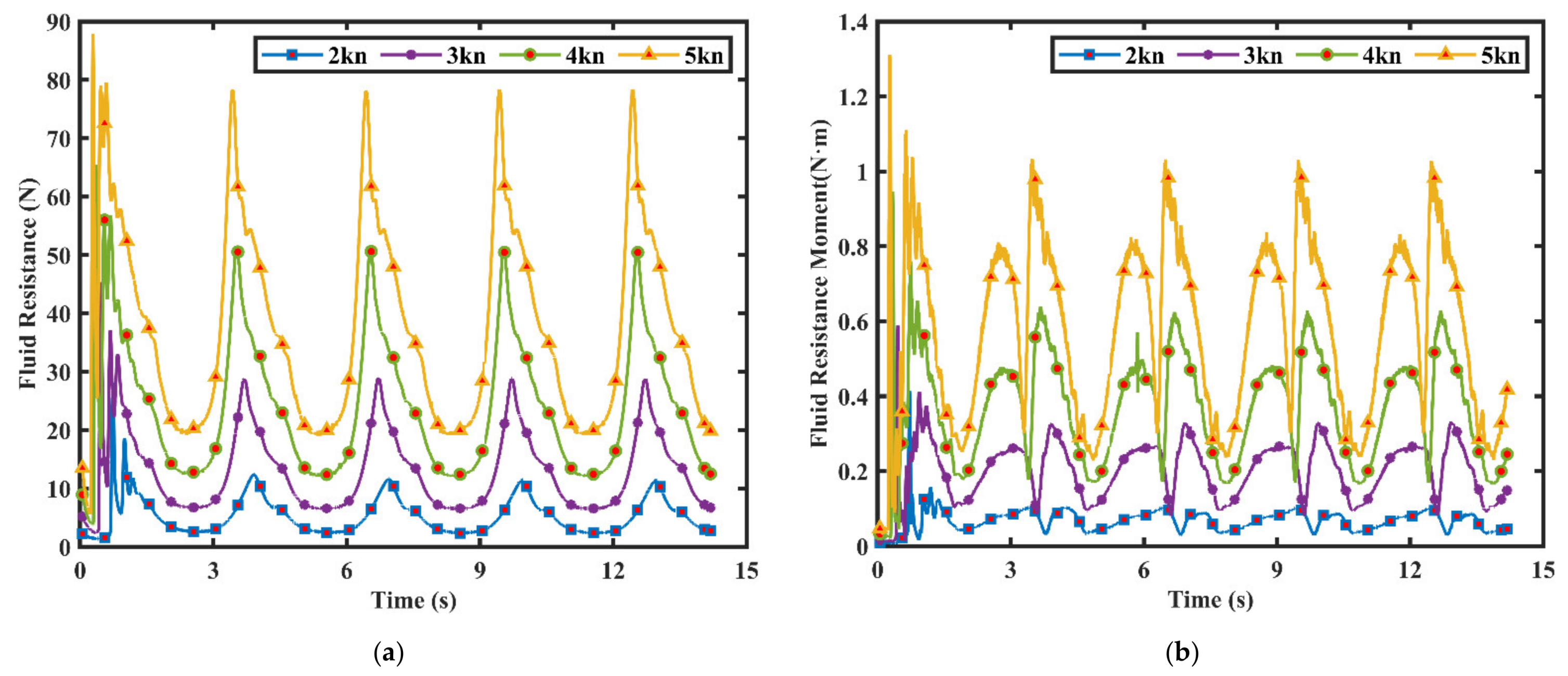 Jmse 09 00561 g010a Jmse 09 00561 g010a