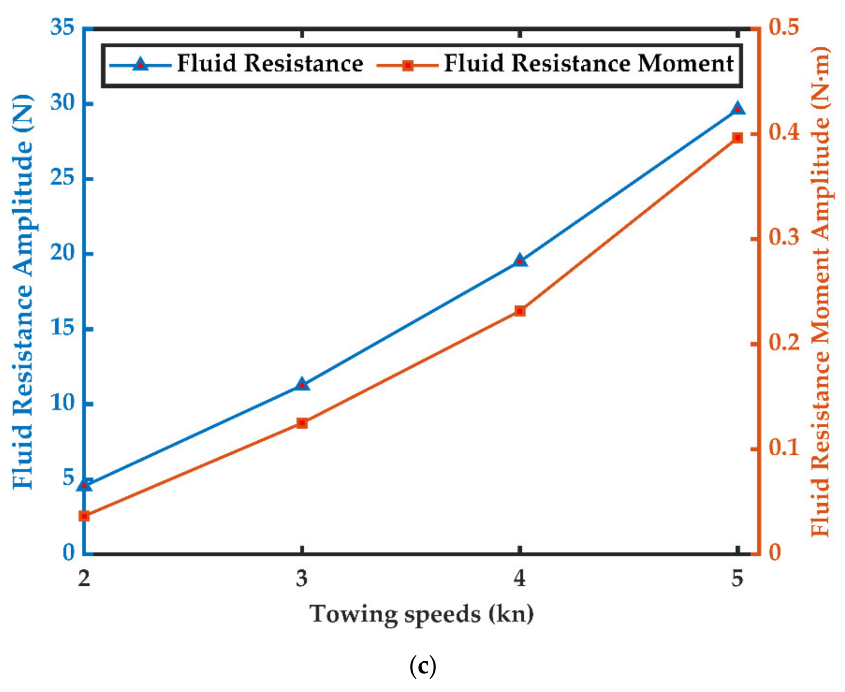 Jmse 09 00561 g010b Jmse 09 00561 g010b