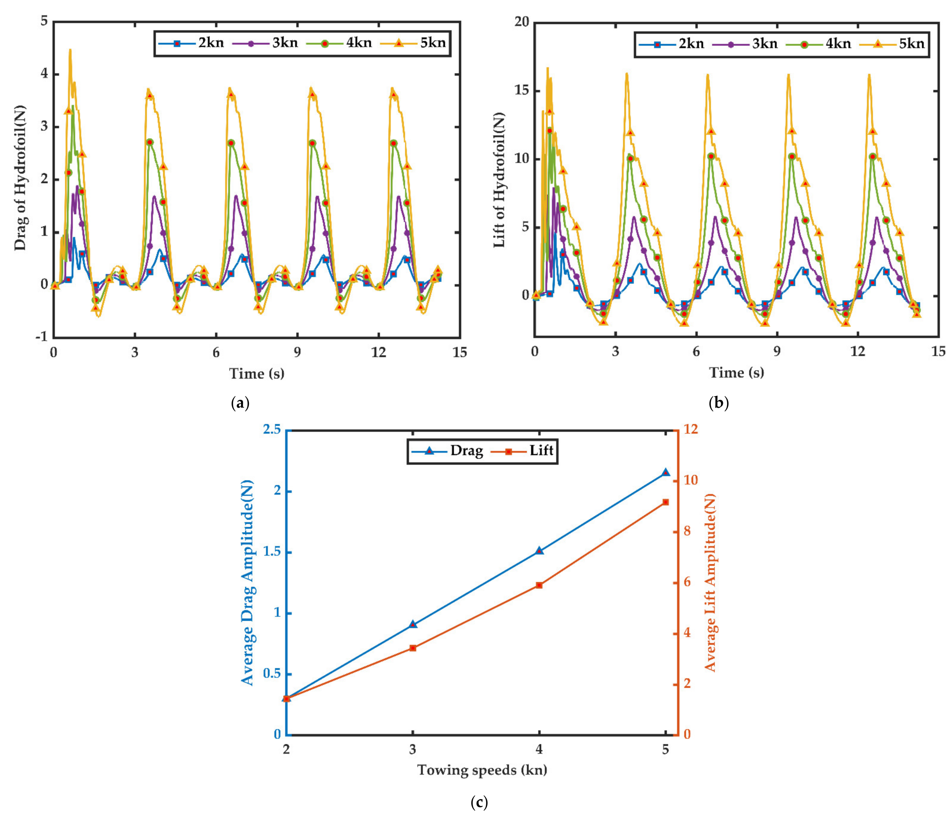 Jmse 09 00561 g011 Jmse 09 00561 g011