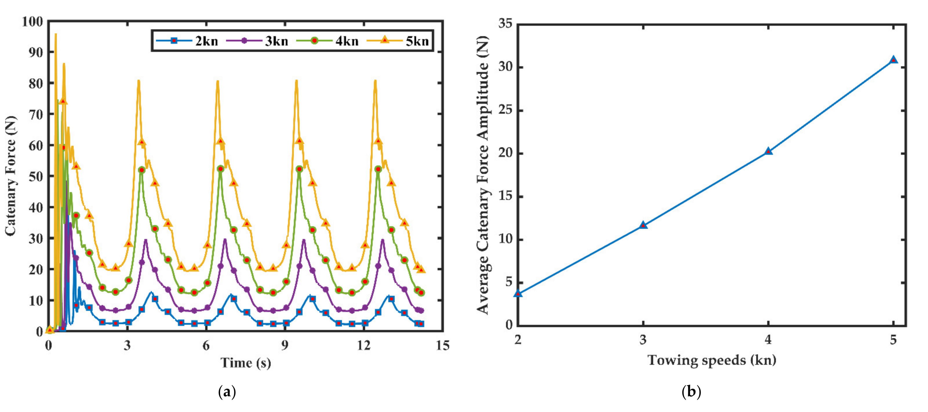 Jmse 09 00561 g012 Jmse 09 00561 g012