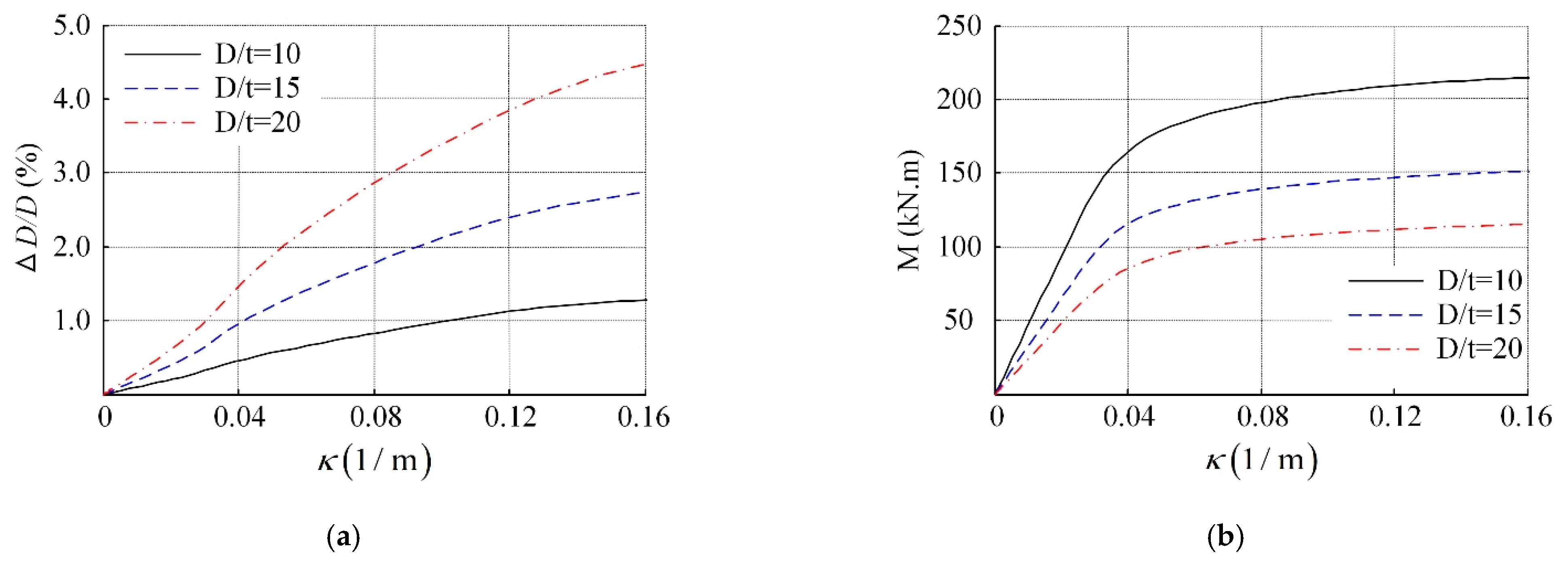 Jmse 09 00579 g015 Jmse 09 00579 g015