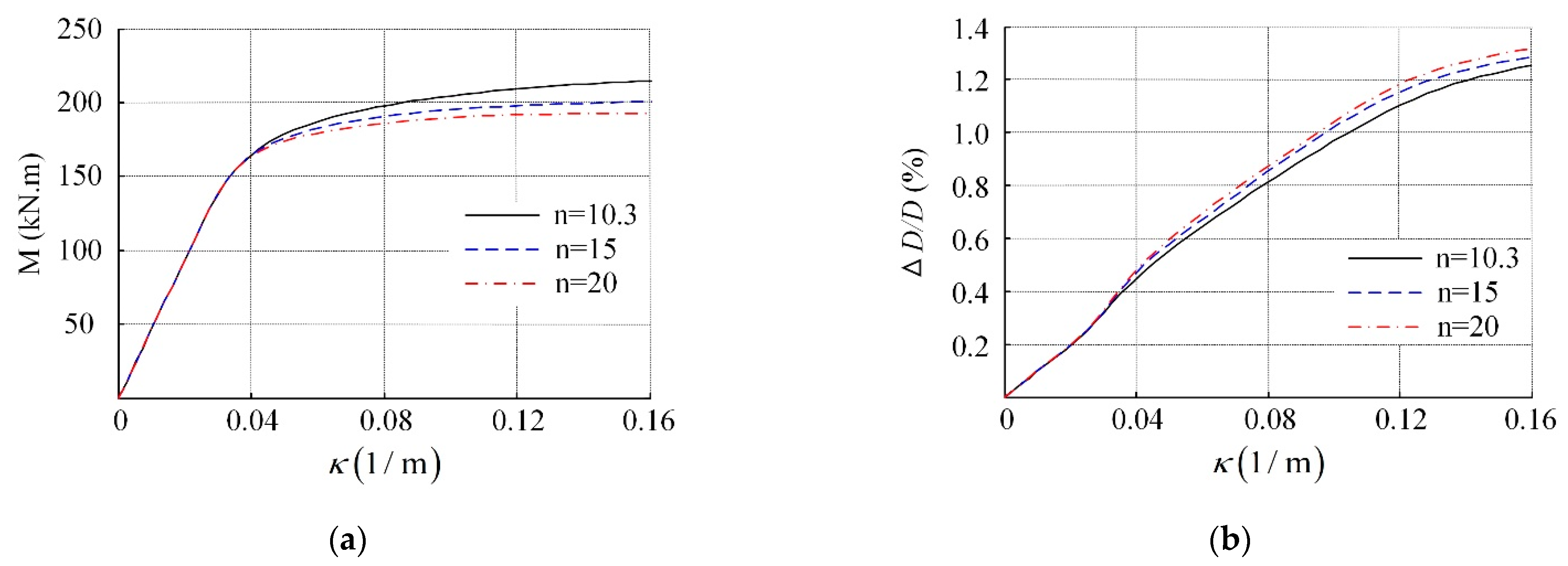 Jmse 09 00579 g017 Jmse 09 00579 g017