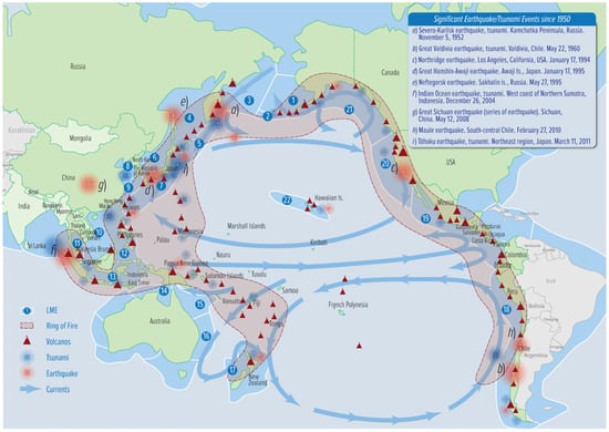 JMSE | Free Full-Text | Contribution of an Integrated Maritime