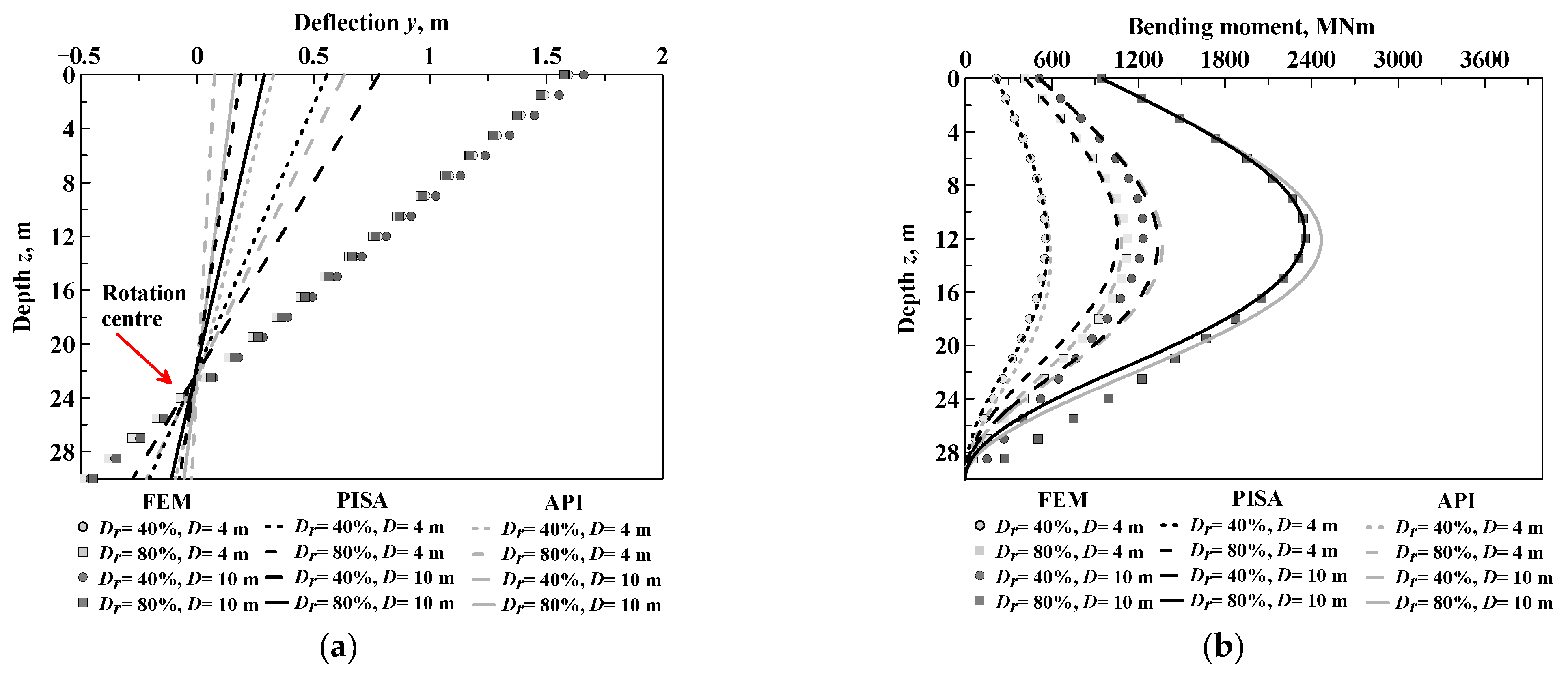 JMSE | Free Full-Text | Influence of Pile Diameter and Aspect Ratio on ...