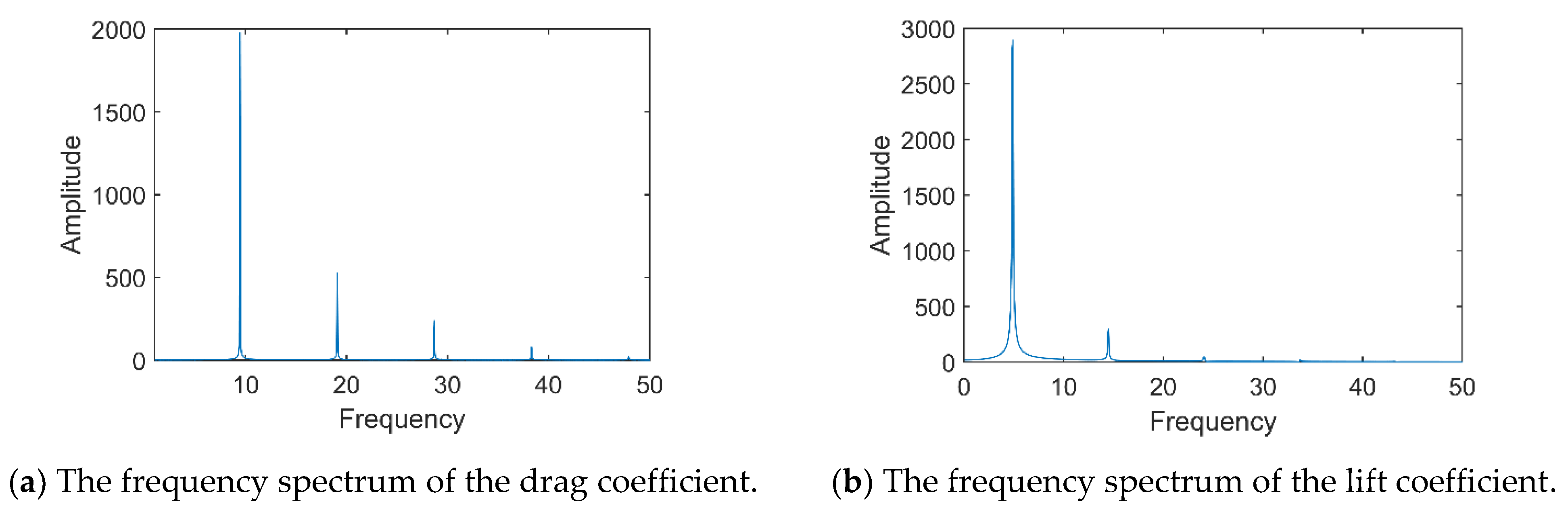 Jmse 09 00658 g008 Jmse 09 00658 g008