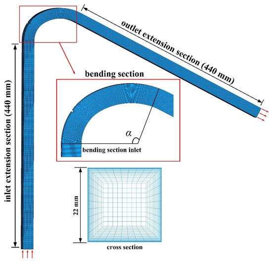 Schematic view of the high speed U-draw-bending simulation.