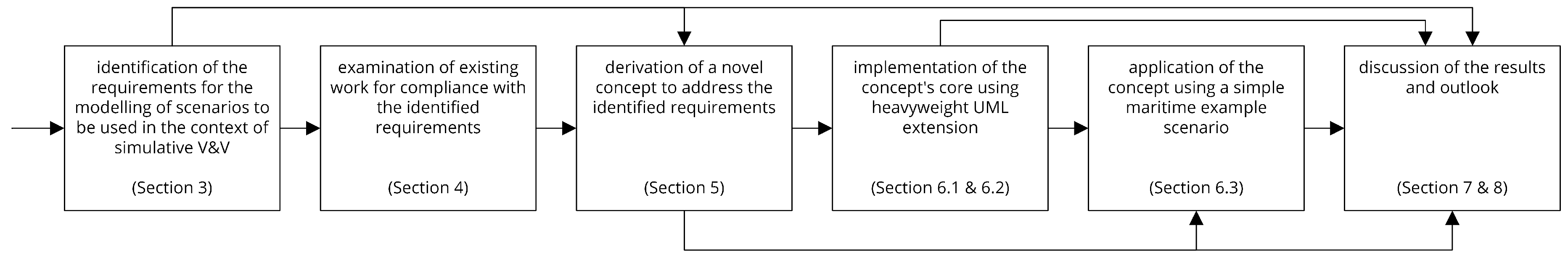 Jmse 09 00673 g003 Jmse 09 00673 g003