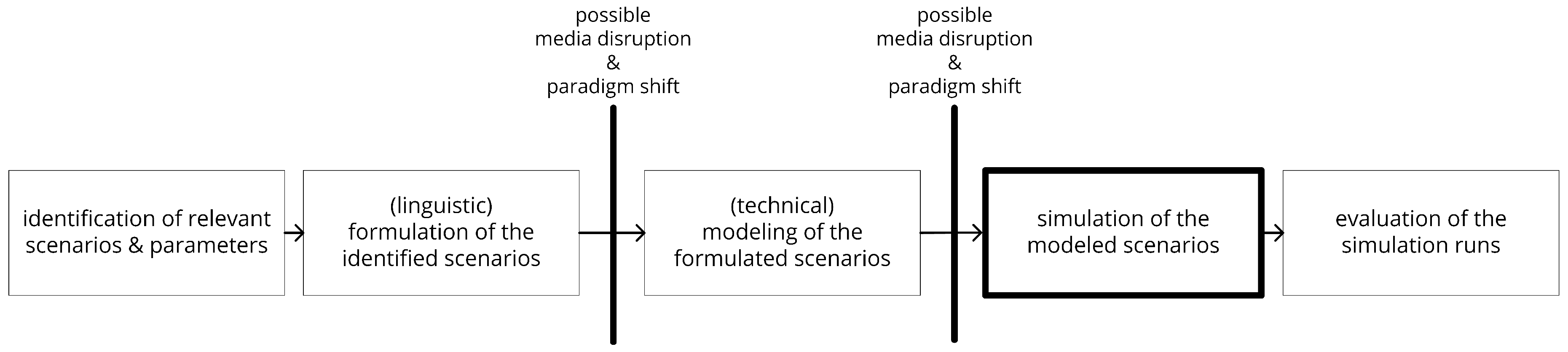 Jmse 09 00673 g009 Jmse 09 00673 g009