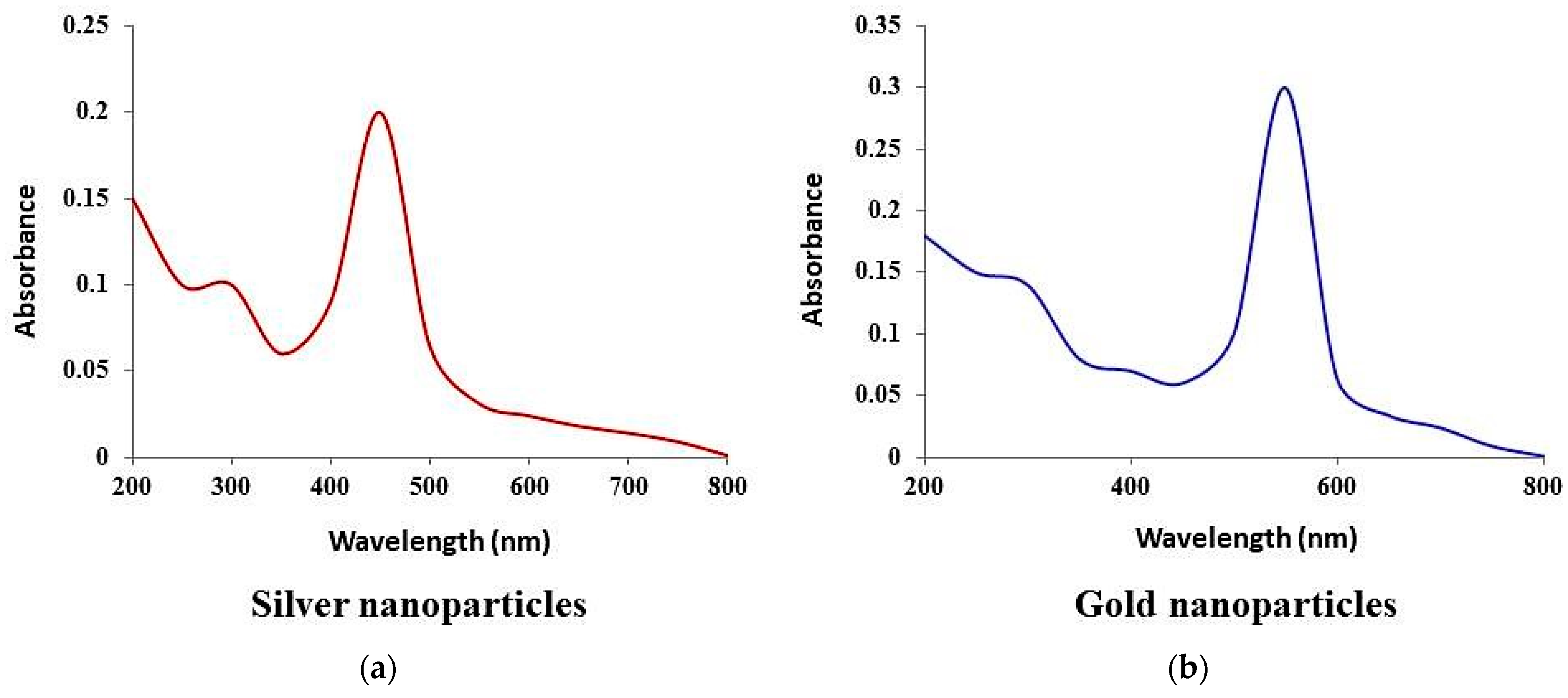 Jmse 09 00678 g006 Jmse 09 00678 g006