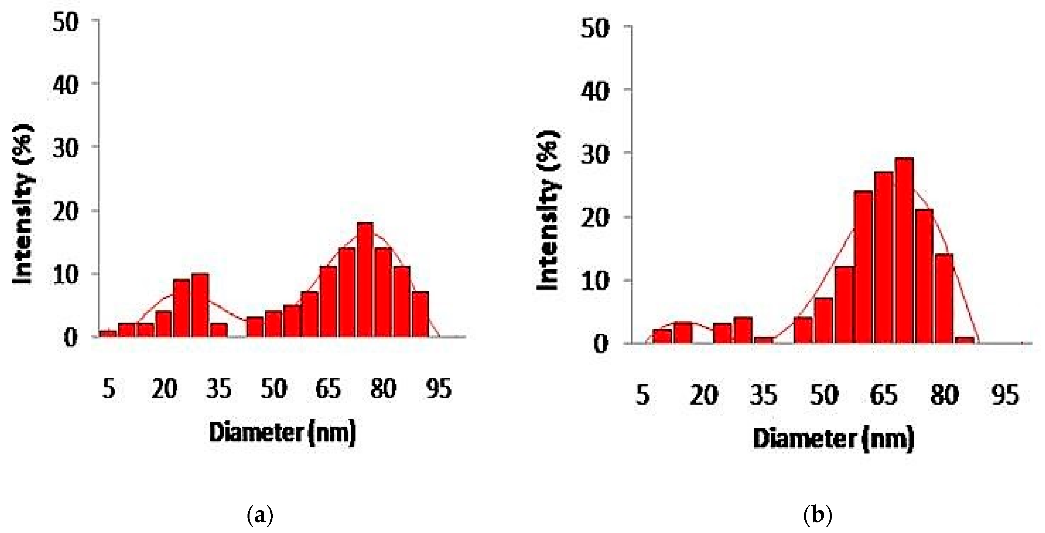 Jmse 09 00678 g008 Jmse 09 00678 g008