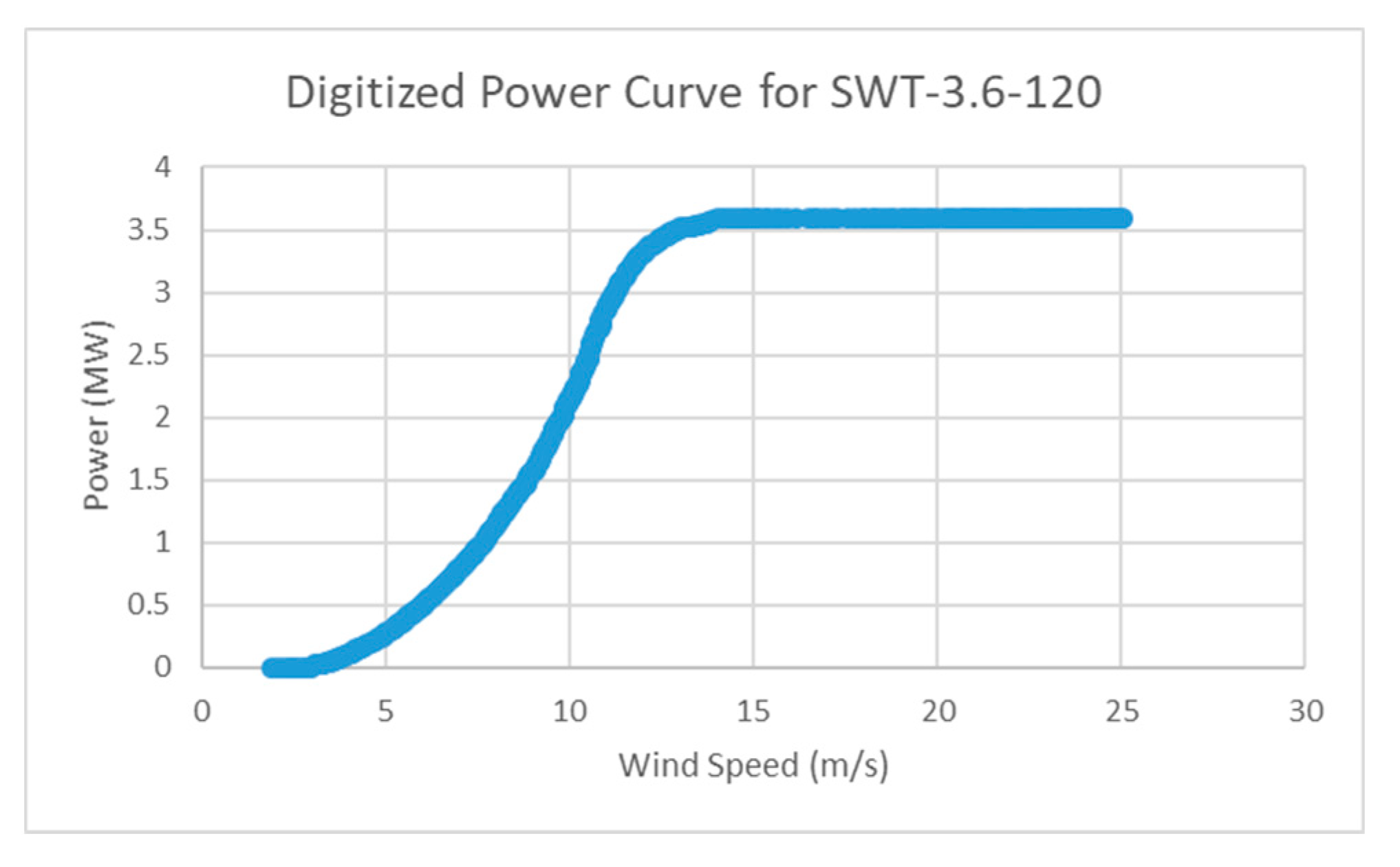 Jmse Free Full Text Techno Economic Assessment Of Offshore Wind Energy In The Philippines Html